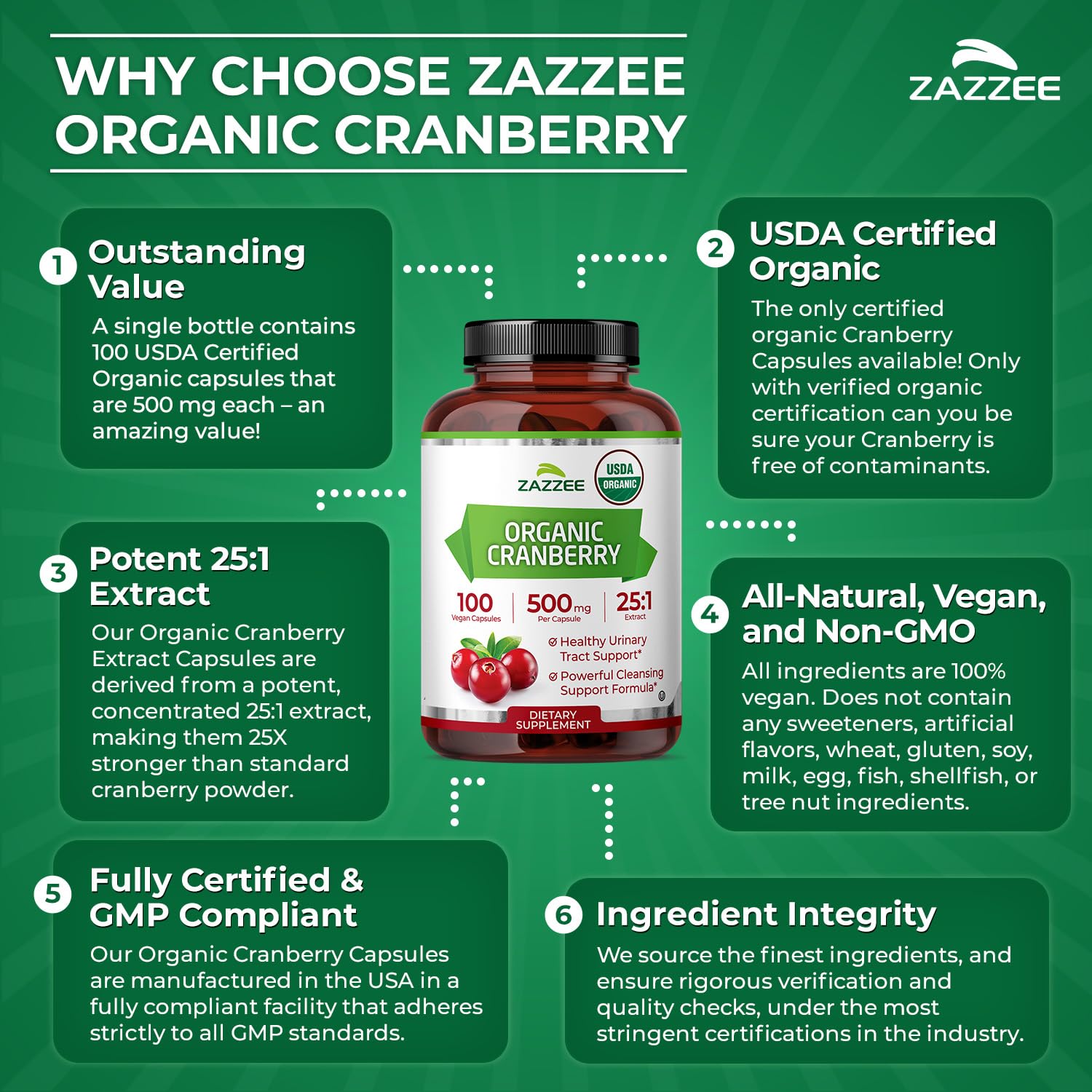 25:1 cranberry extract potency indicator on label