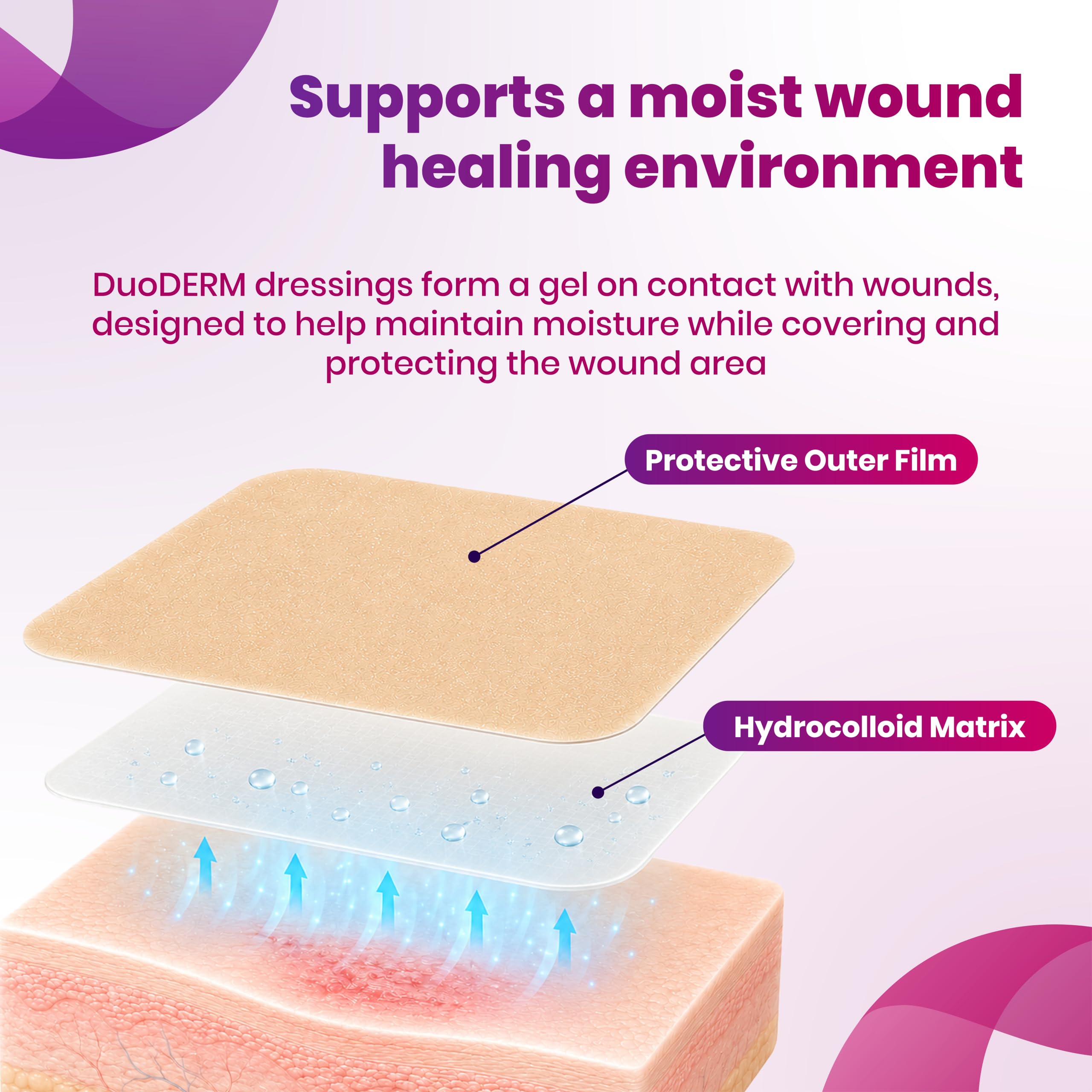 5 count box of DuoDERM CGF 4x4 dressings