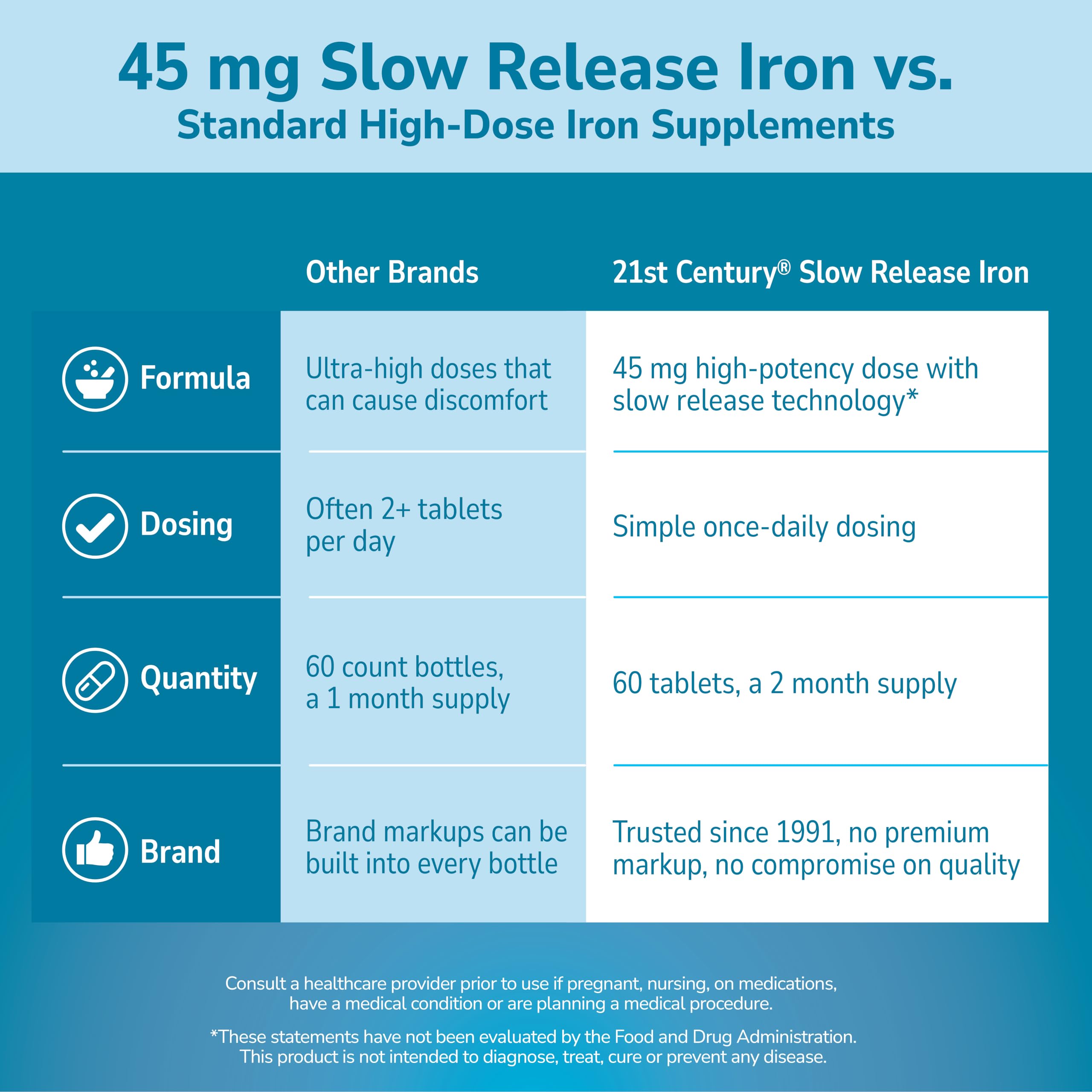 Gluten free no yeast no artificial flavors iron tablets