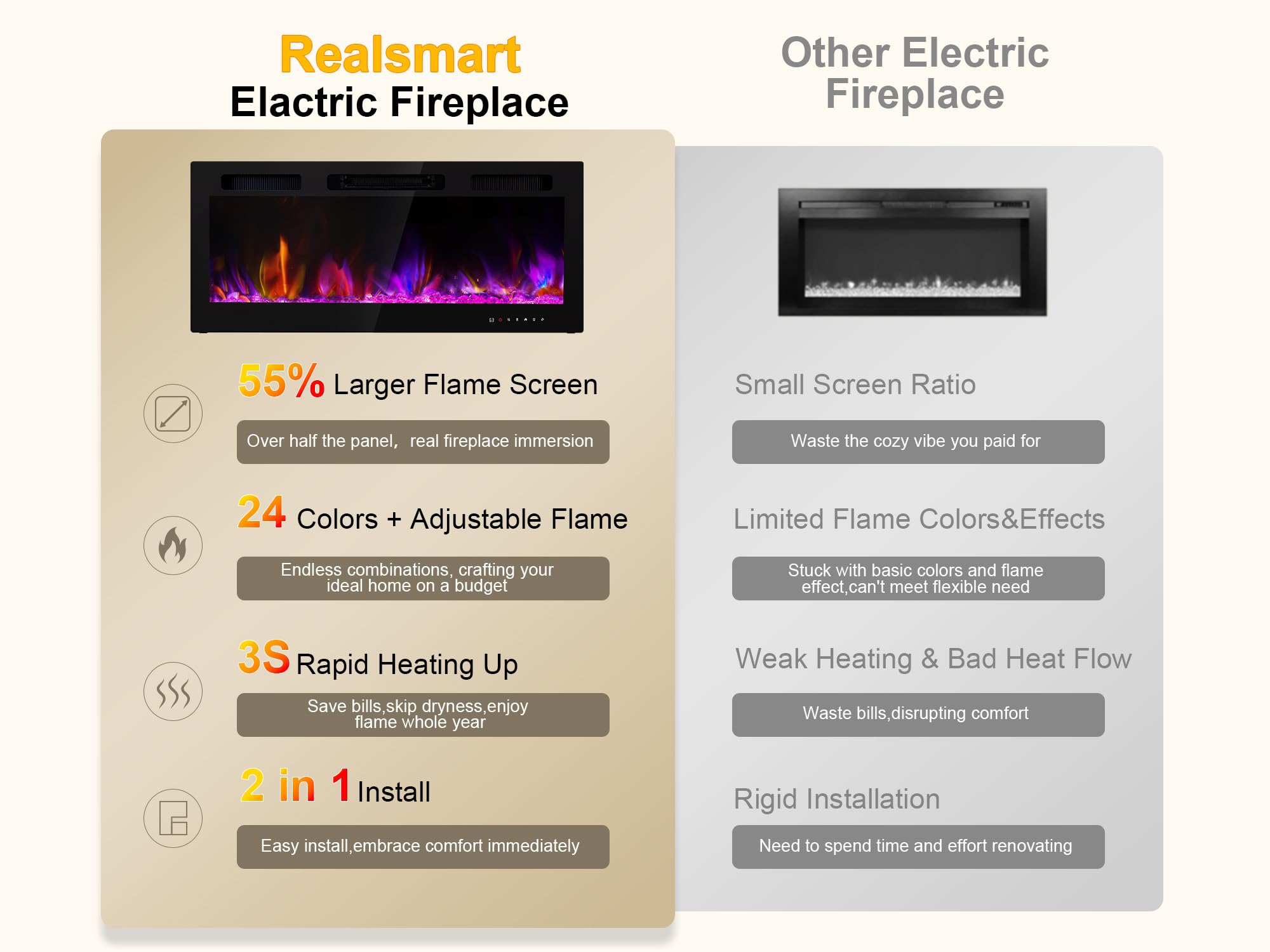 750W and 1500W heating options on 36 inch unit