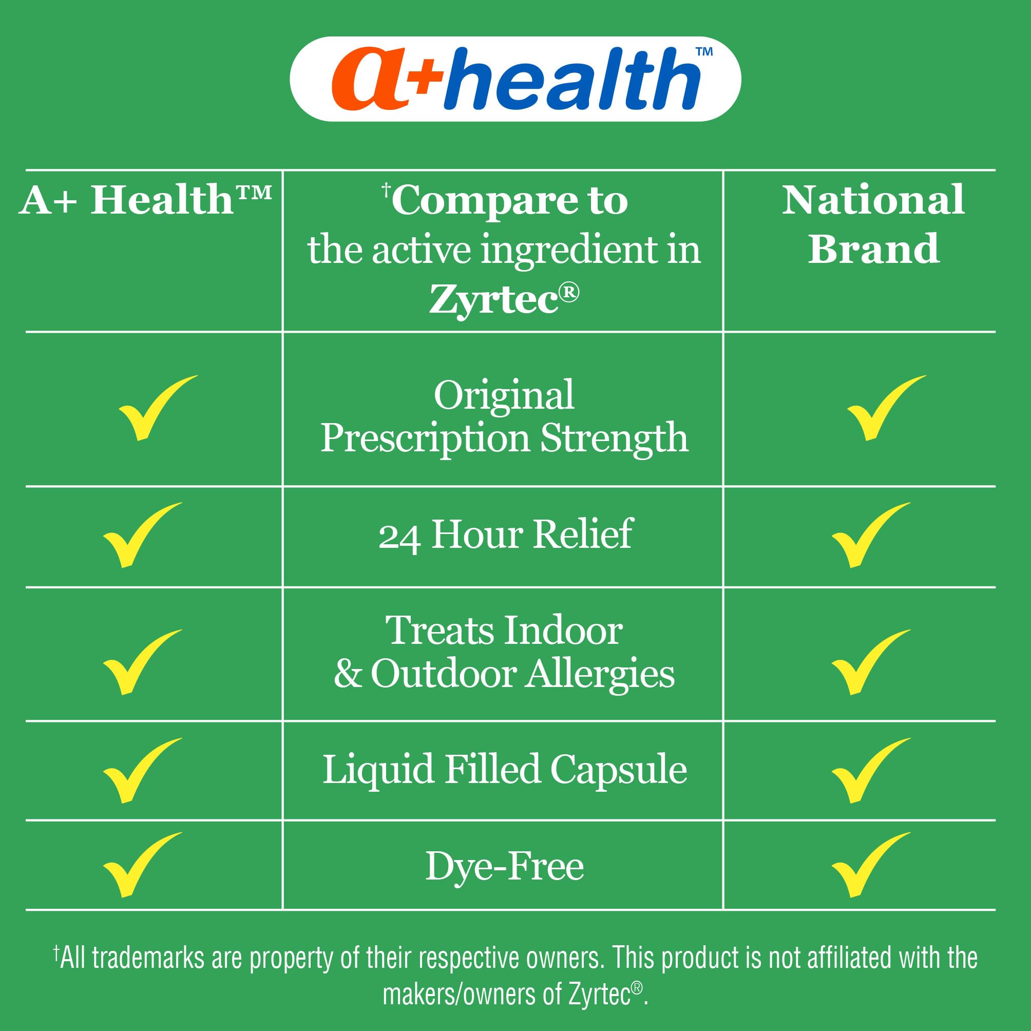 Label shows 65 softgels count