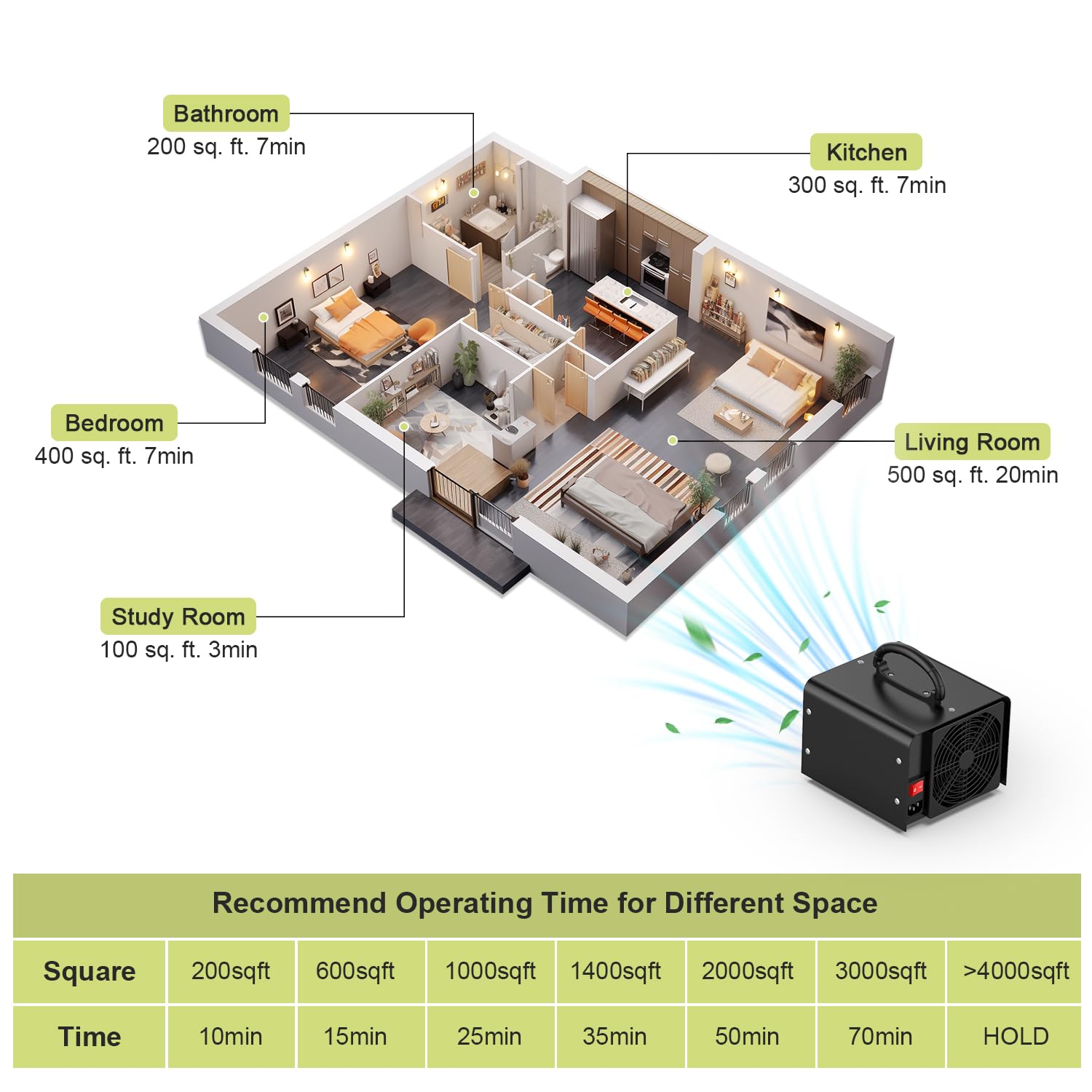 65000mg ozone odor eliminator generator dumpster use