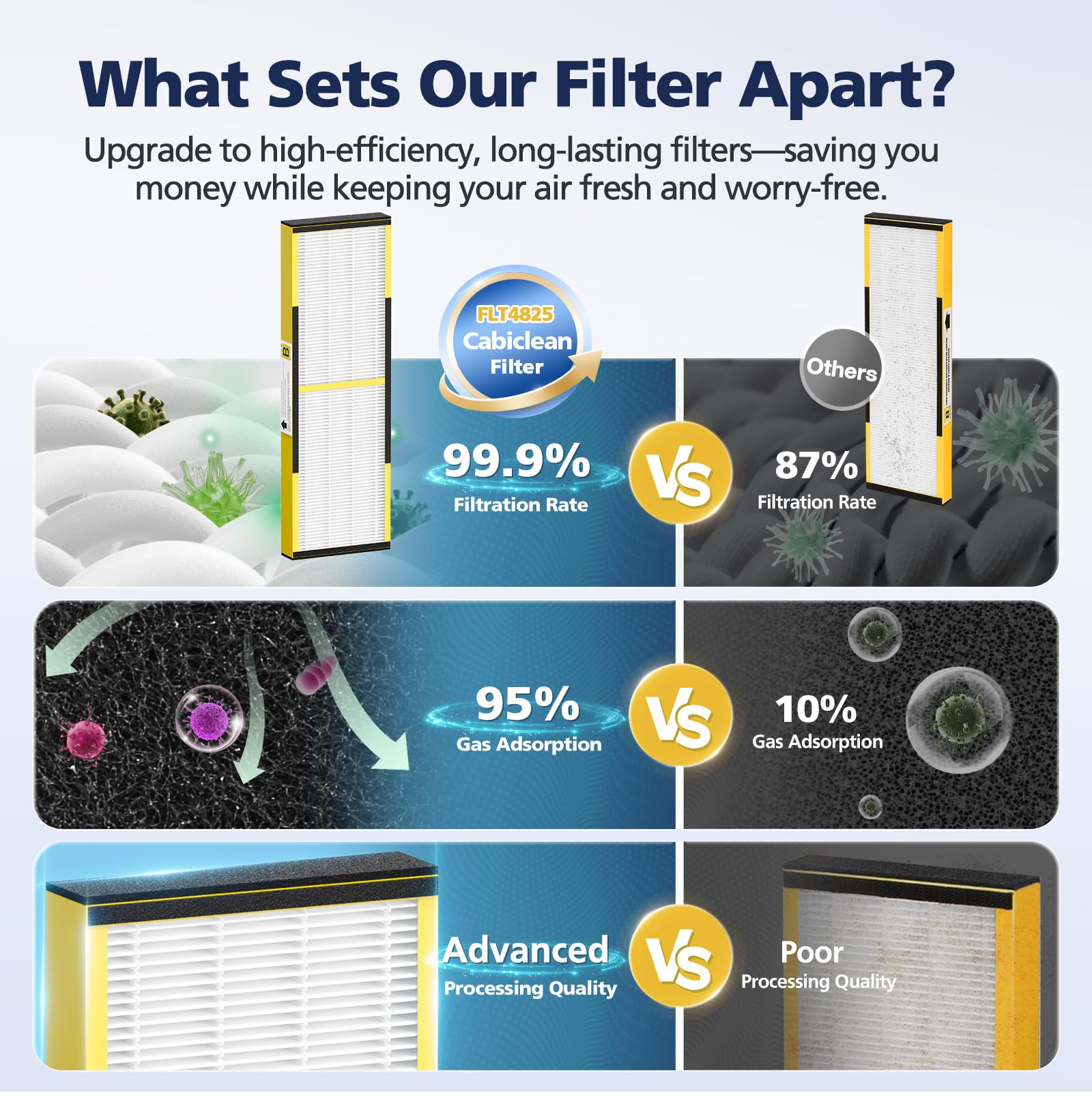 Easy to replace FLT4825 filter B