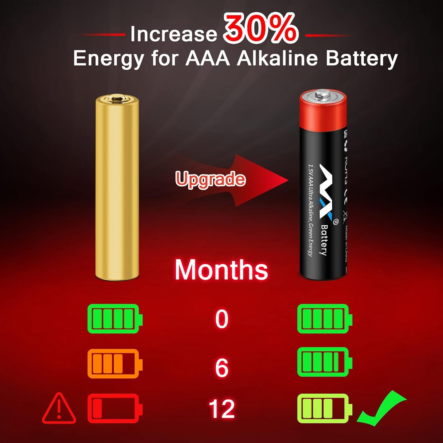 AAA alkaline battery size height 1.75 inches diameter 0.41 inches