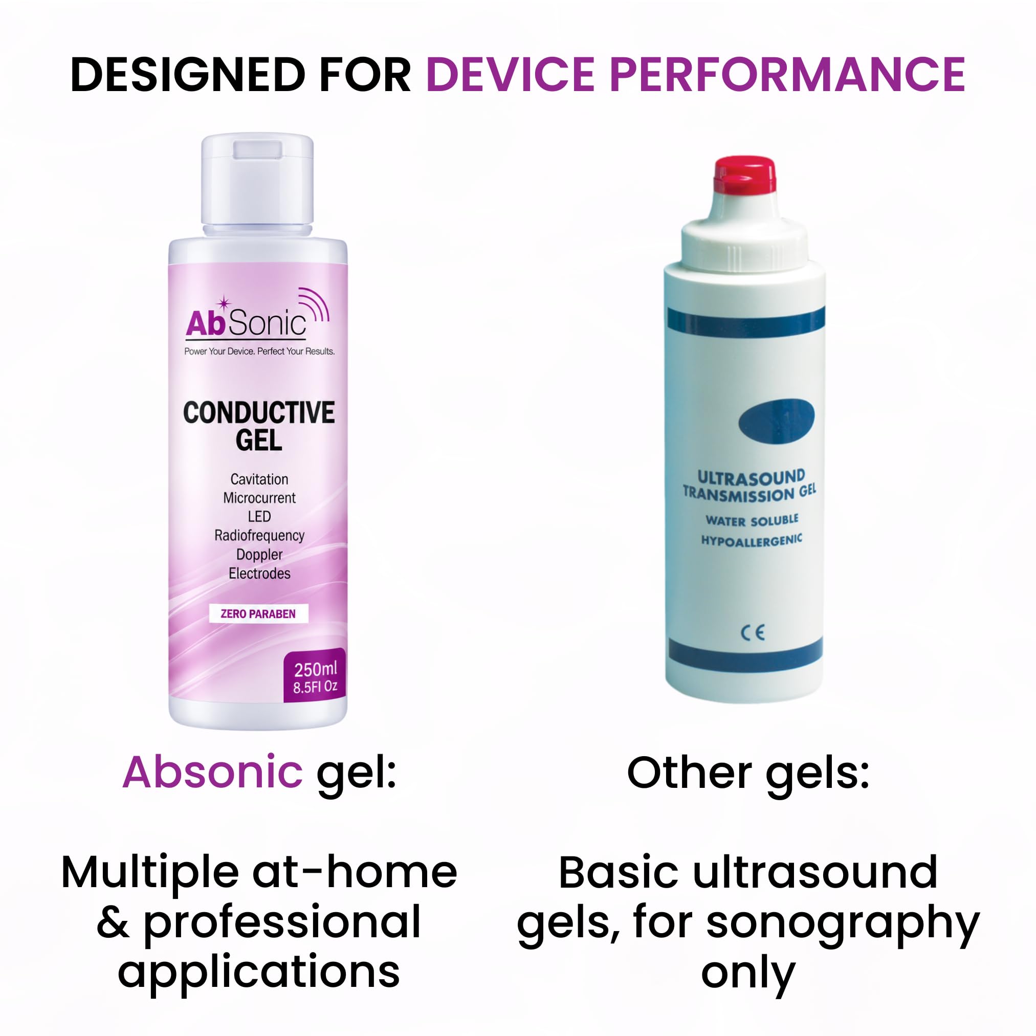 Body sculpting gel for slimming devices and LED therapy