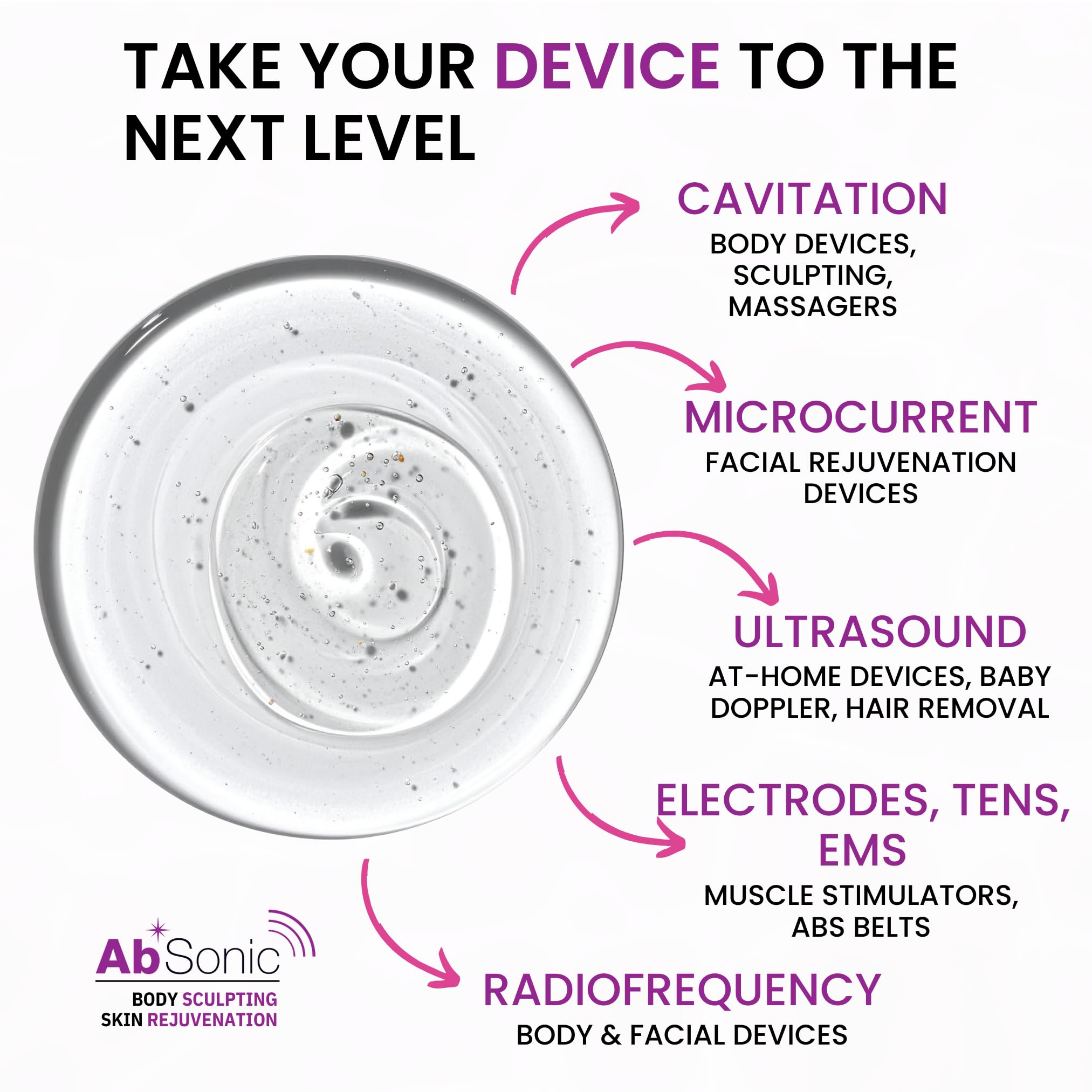Gel compatible with cavitation EMS TENS and ultrasonic devices
