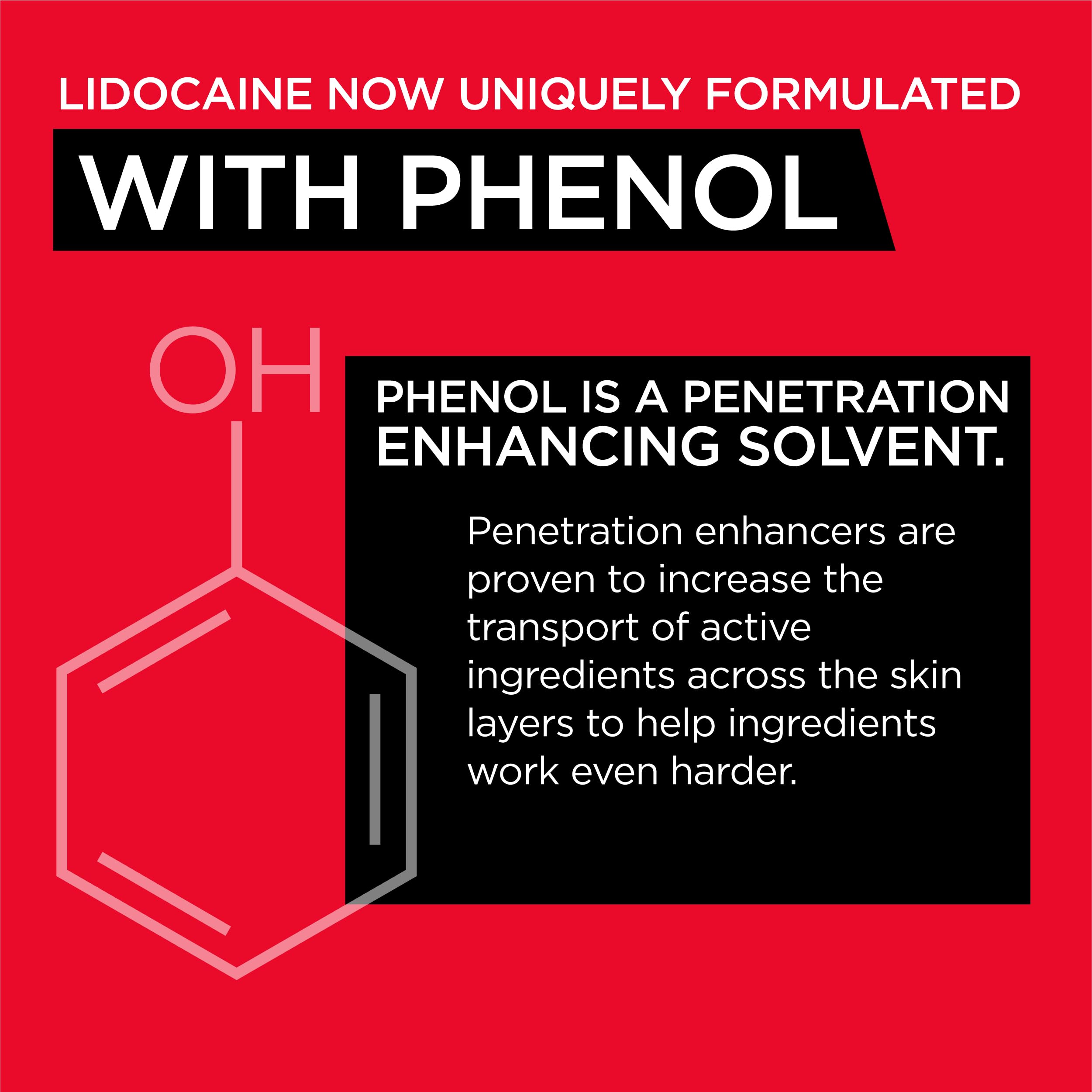 4% lidocaine formula with phenol in Absorbine Jr Pro Roll-On