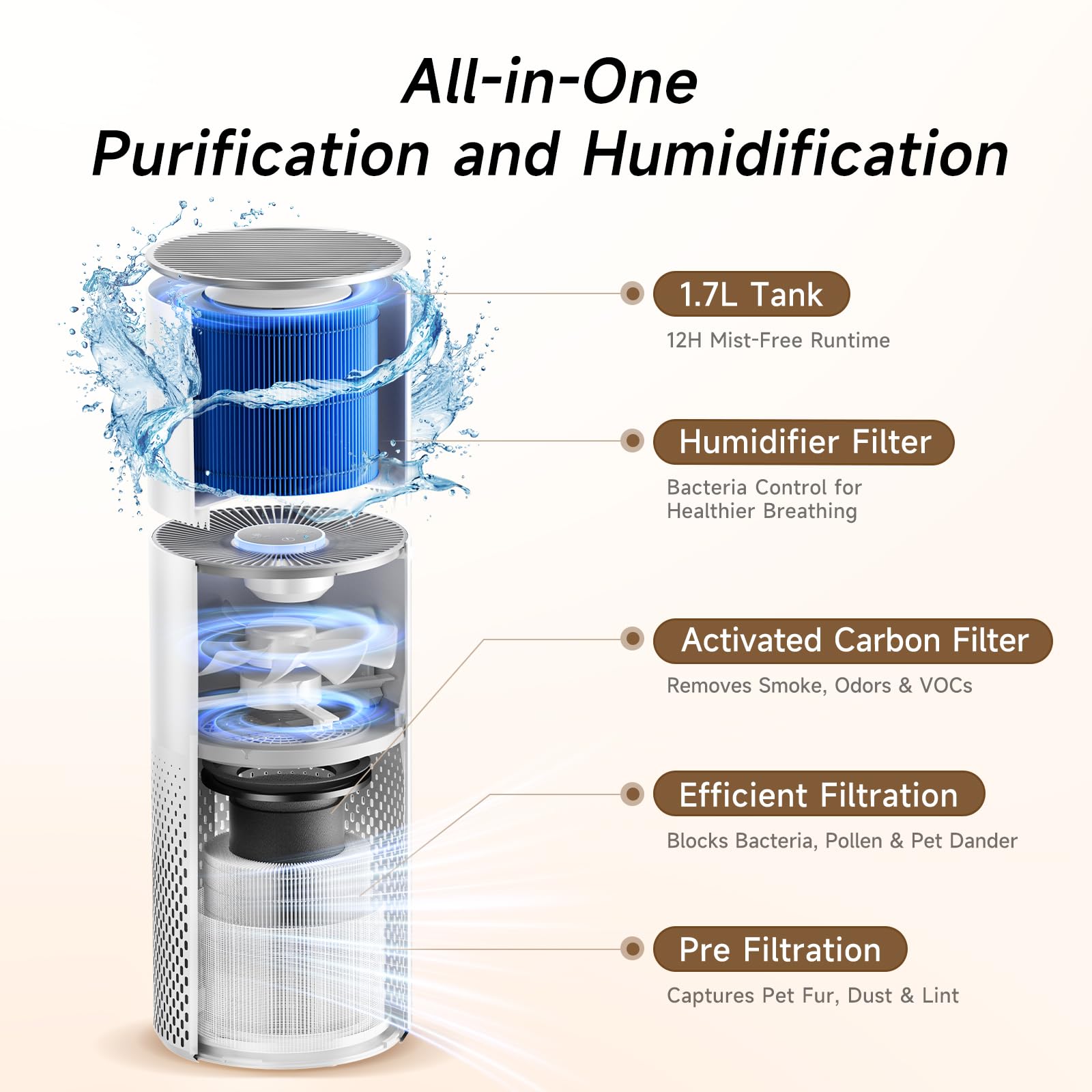 Kilo Pro model air purifier for home use