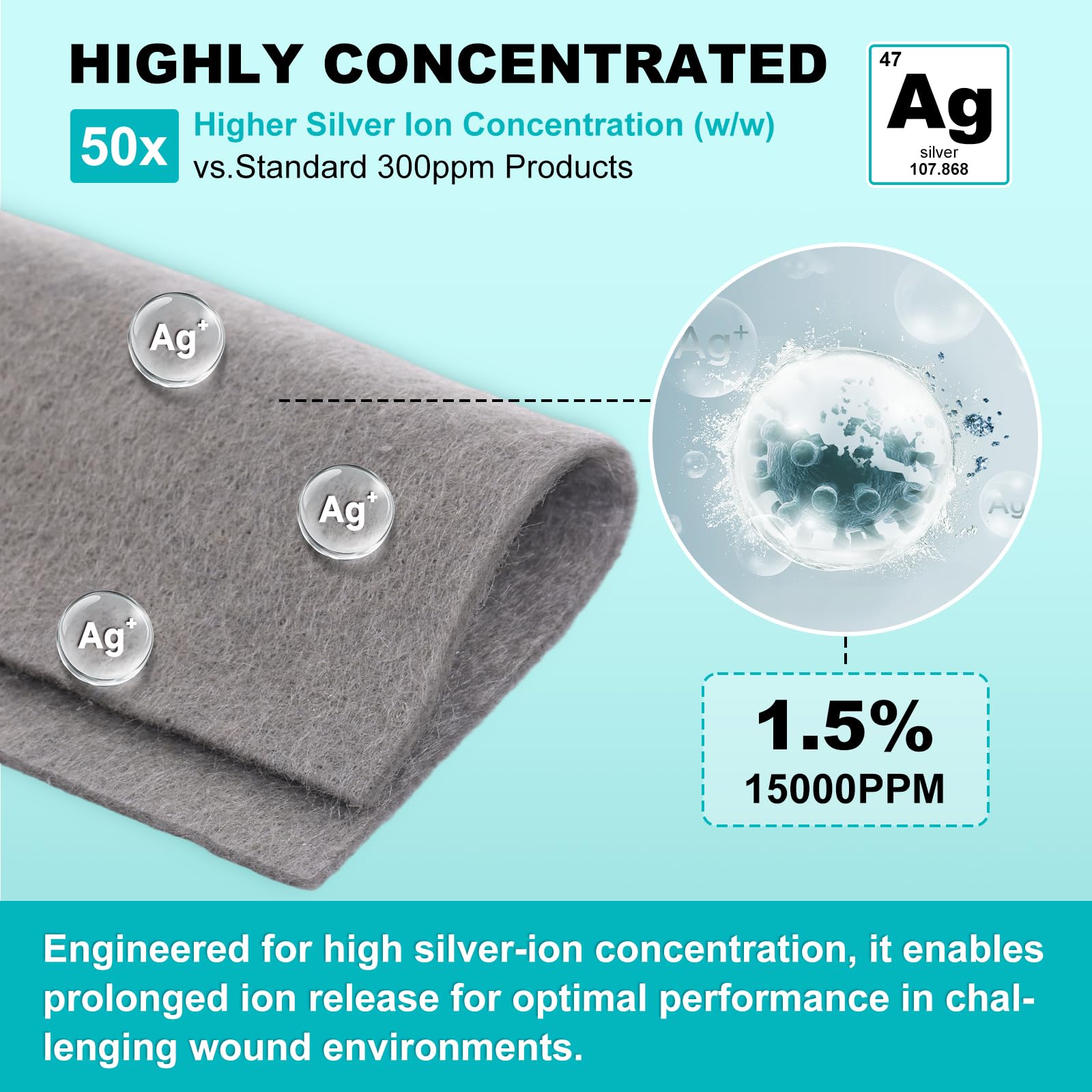 Silver calcium alginate wound dressing absorbs exudate