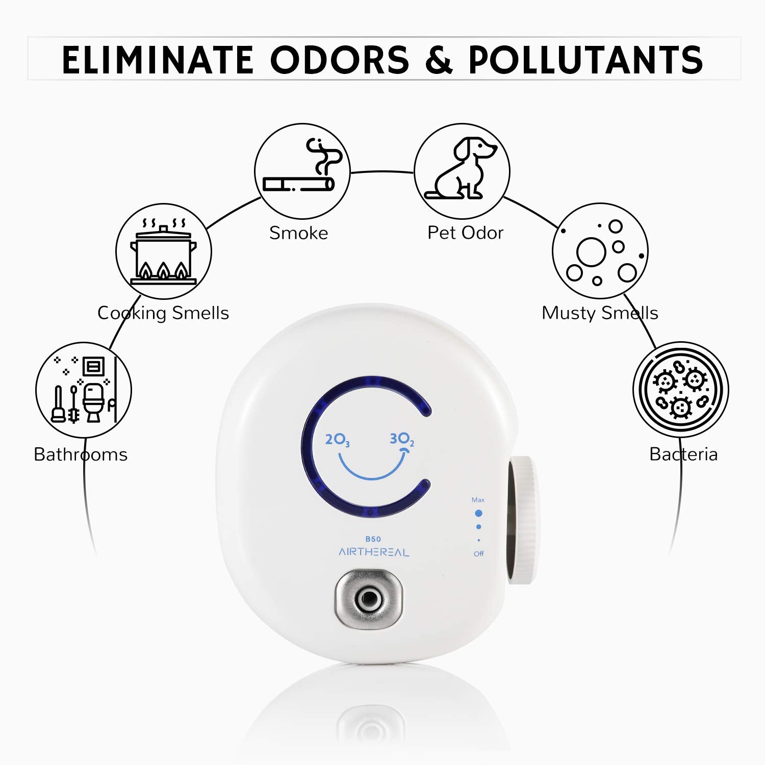 Airthereal B50 Mini Ozone Generator compact device