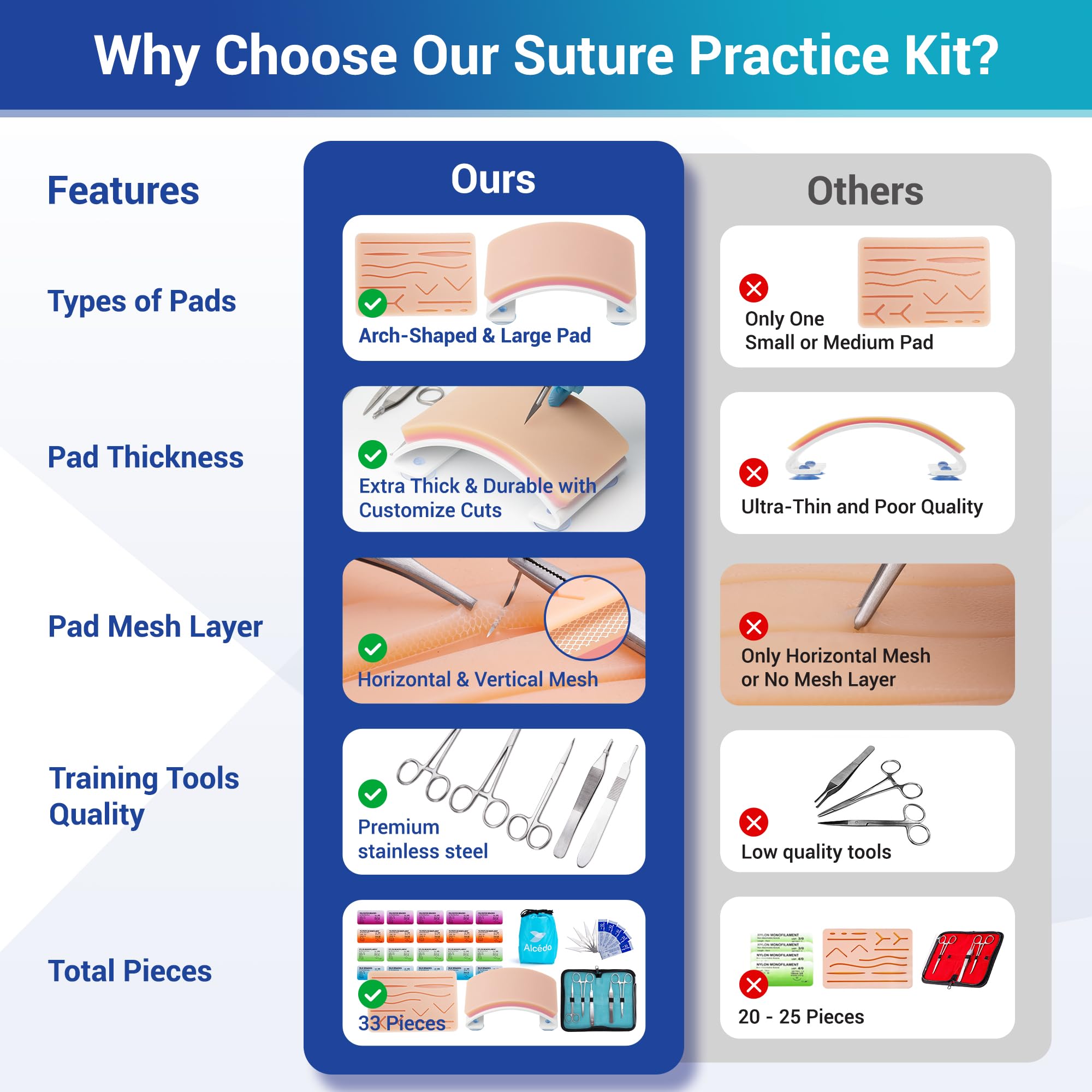 Suture pad included for practice
