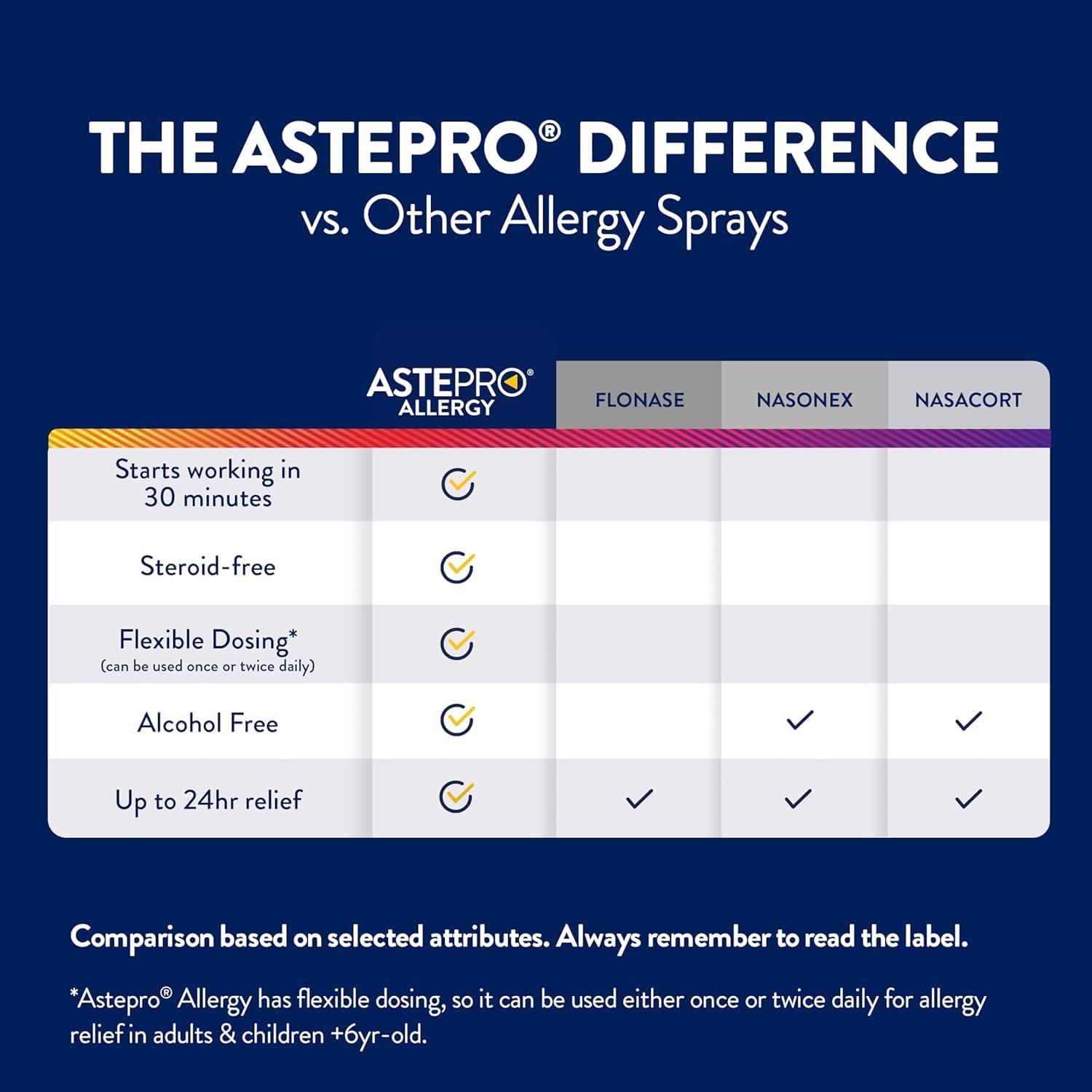 205.5 mcg azelastine HCl per spray label