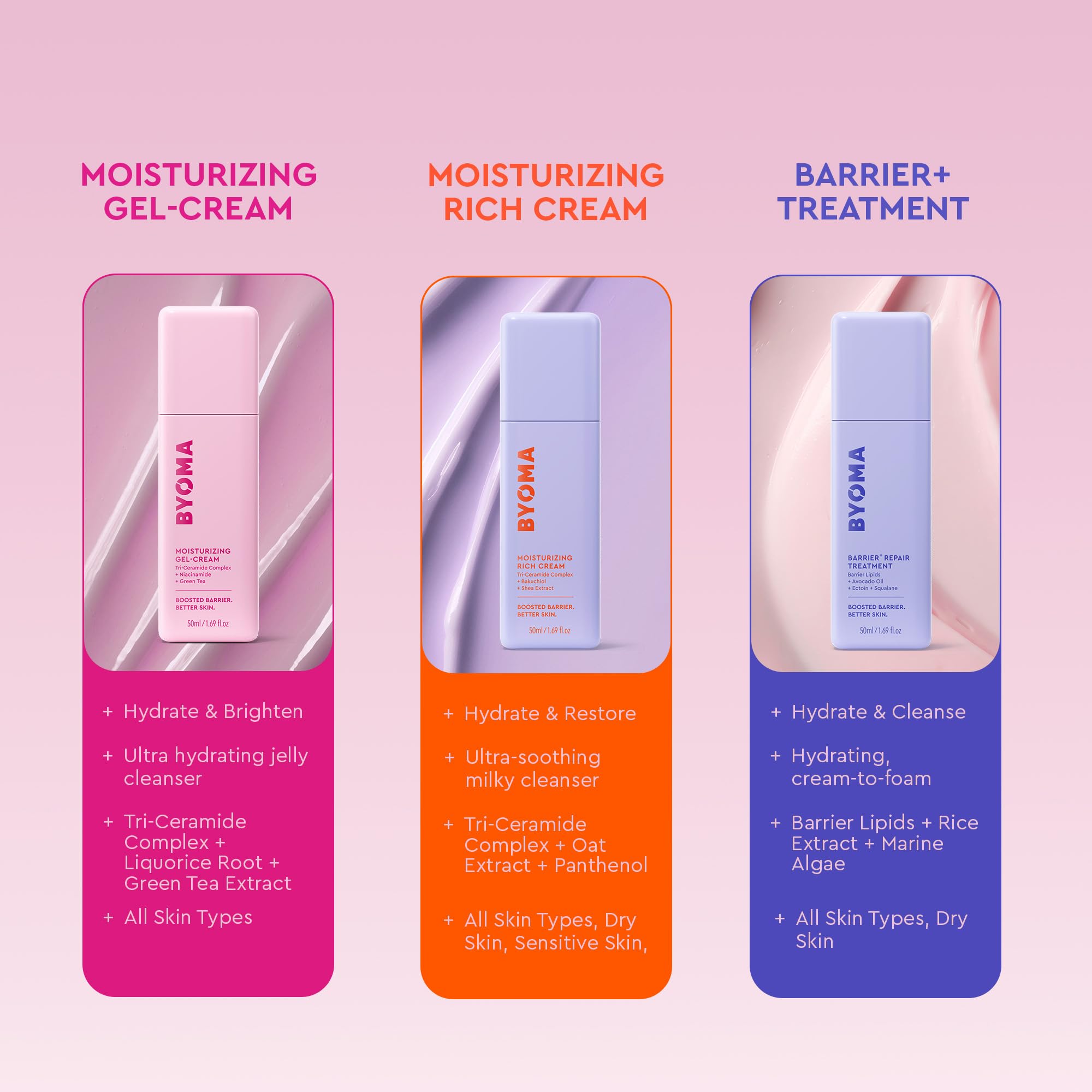 Suitable for dry sensitive irritated skin