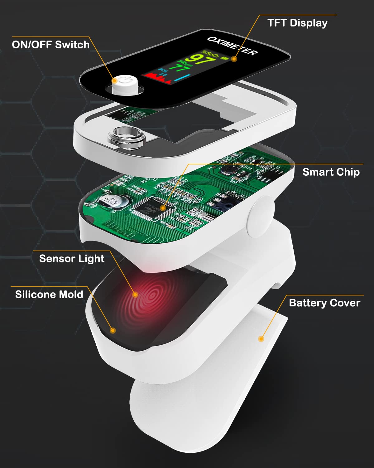 Fingertip oxygen monitor showing SpO2 PR RR