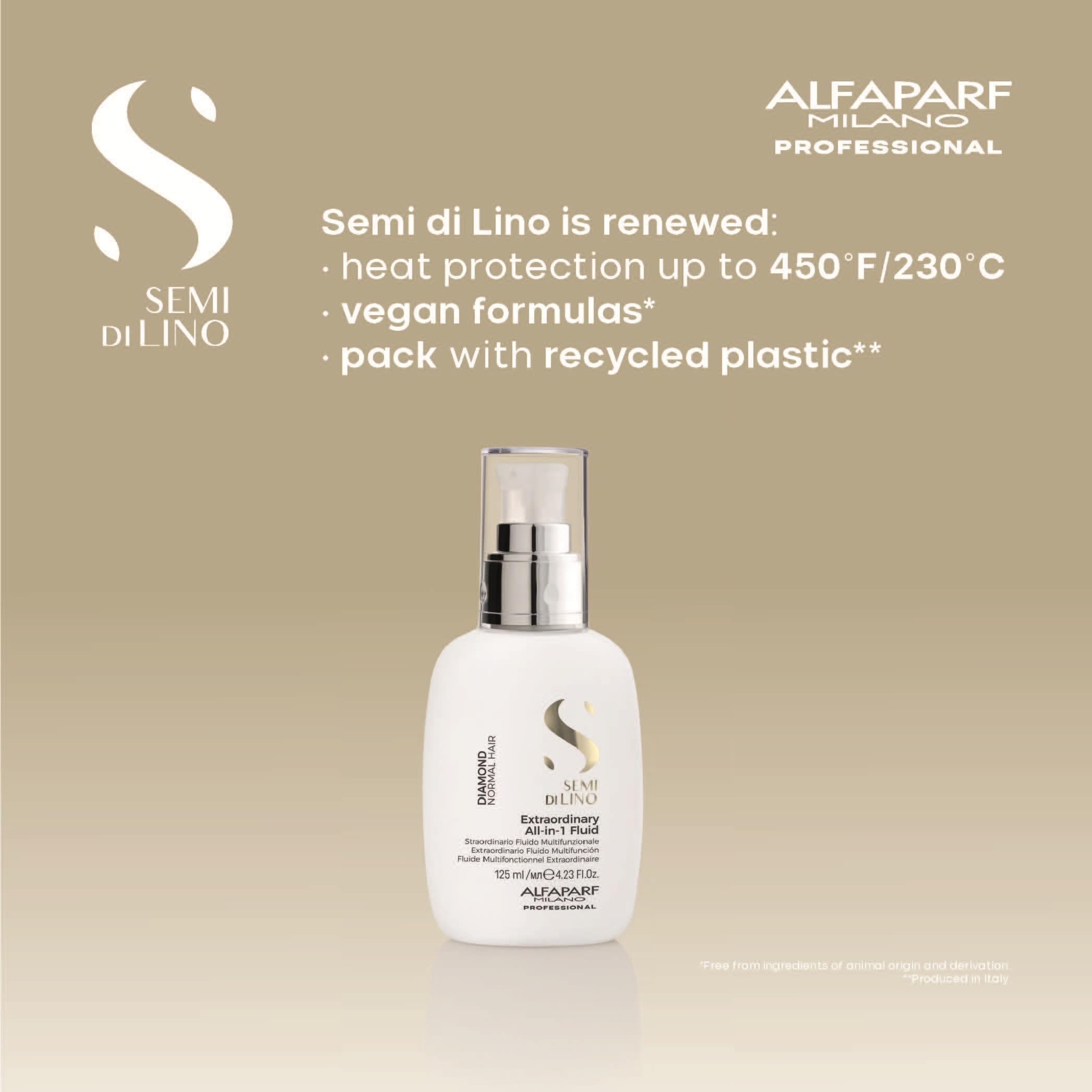 40+ years of Alfaparf Milano branding on packaging