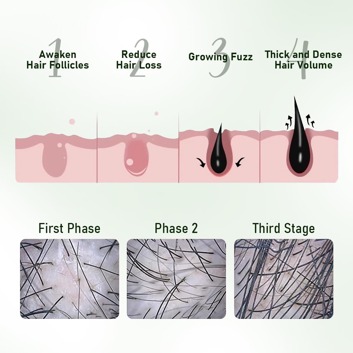 Hair growth bundle all hair types packaging