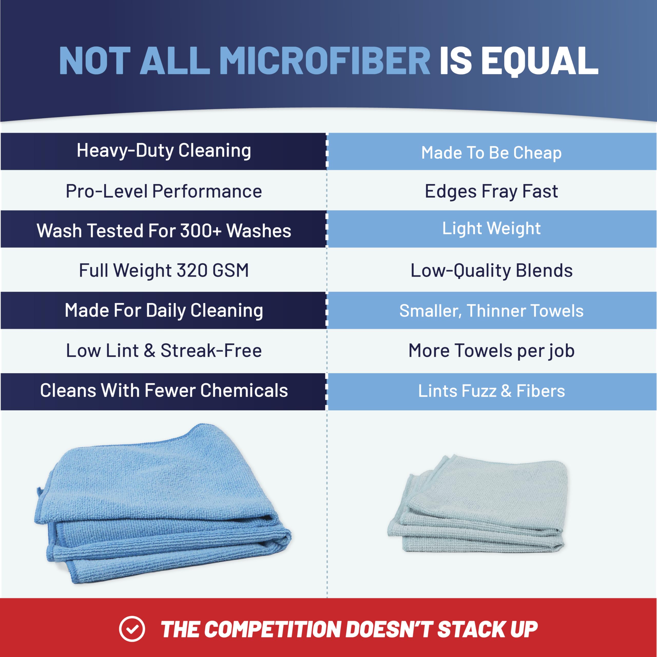 Blue microfiber towel 16x16 for kitchen and car detailing