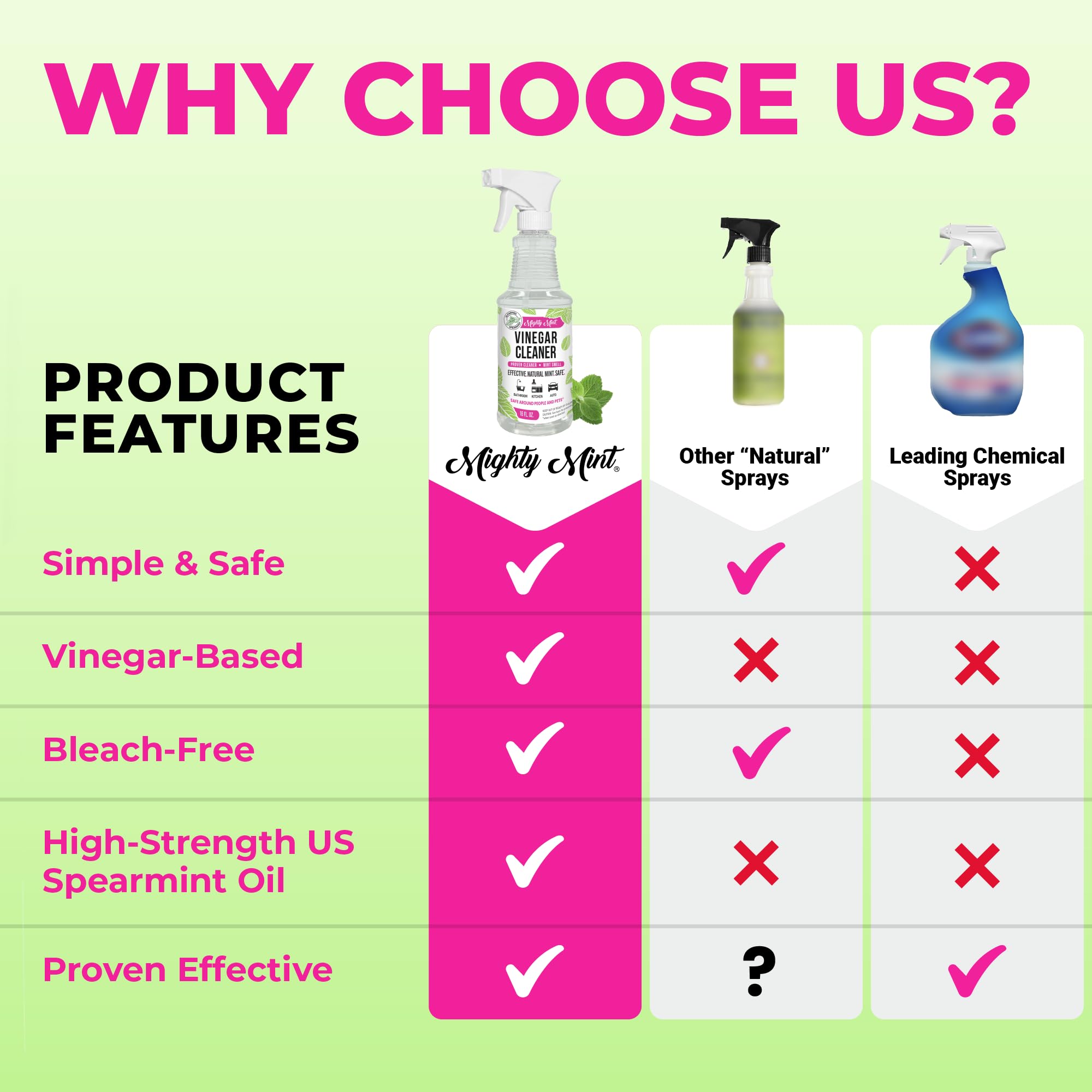 All-purpose spray household cleaner packaging