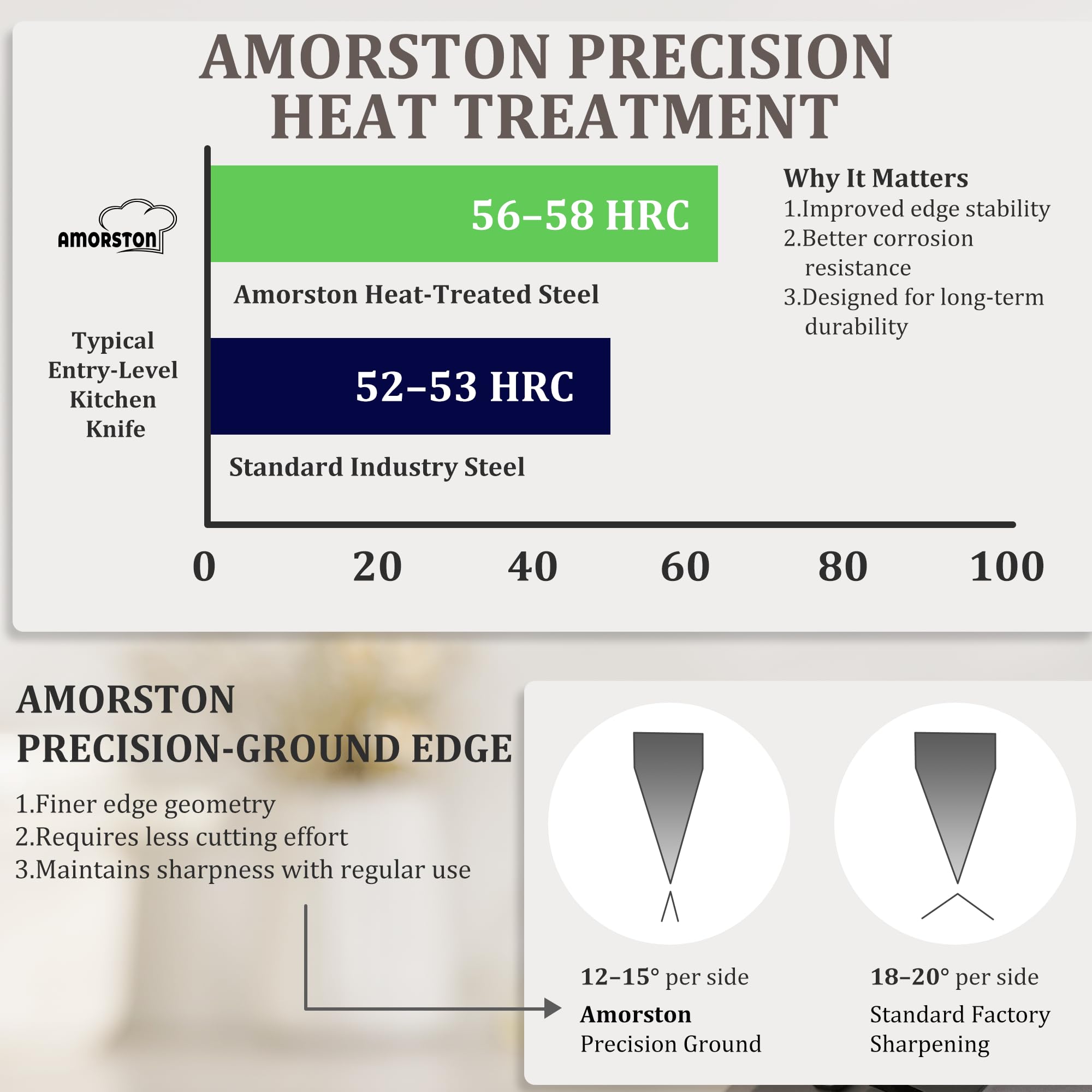 Slicing knife included in Amorston set