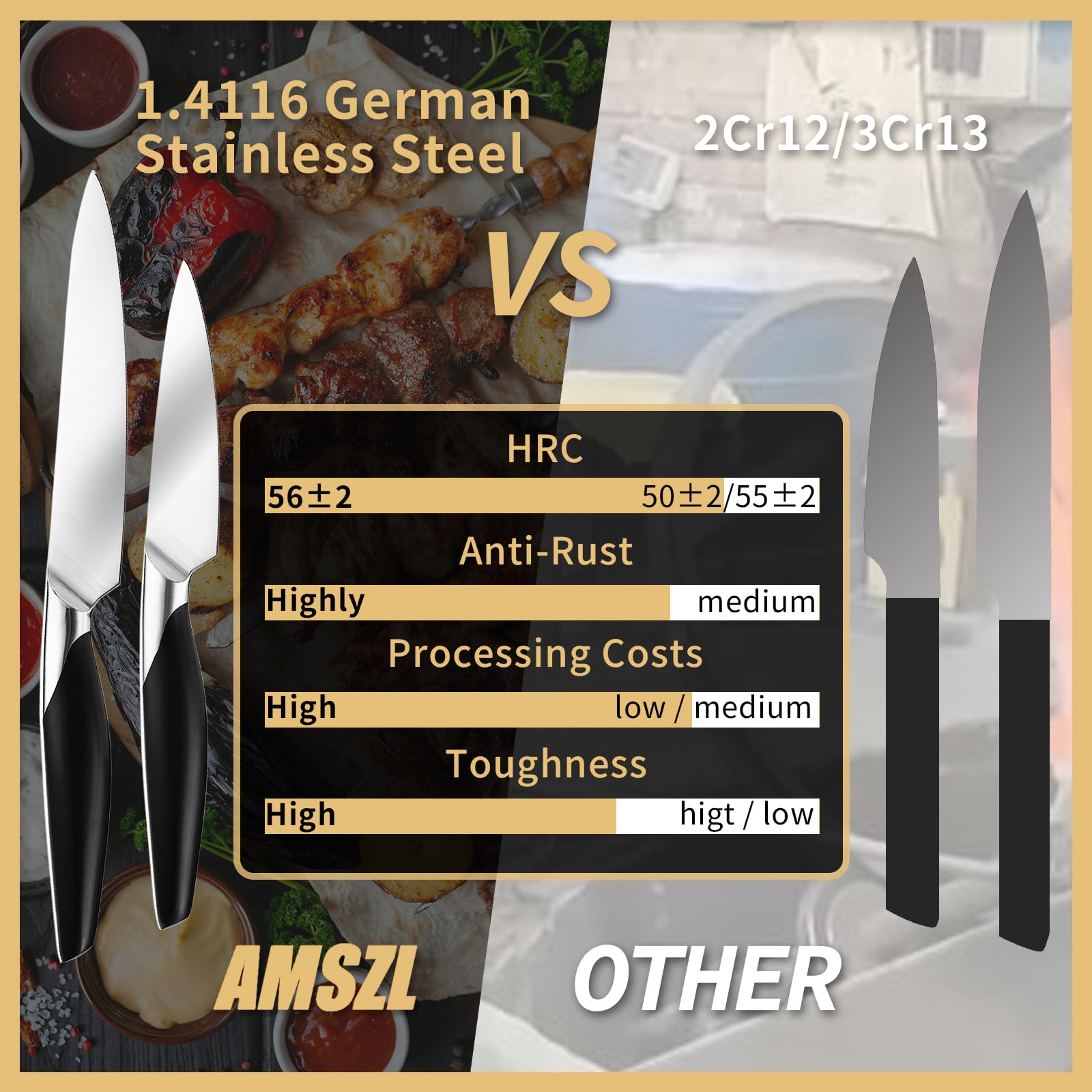 Pre-sharpened 15 degree edges on AMSZL paring knives
