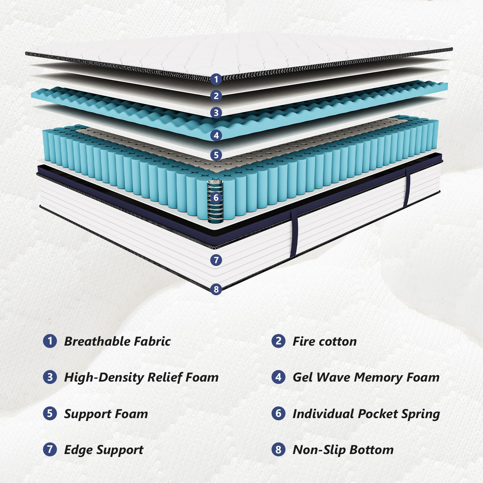 CertiPUR-US and OEKO-TEX certified Amztree mattress materials