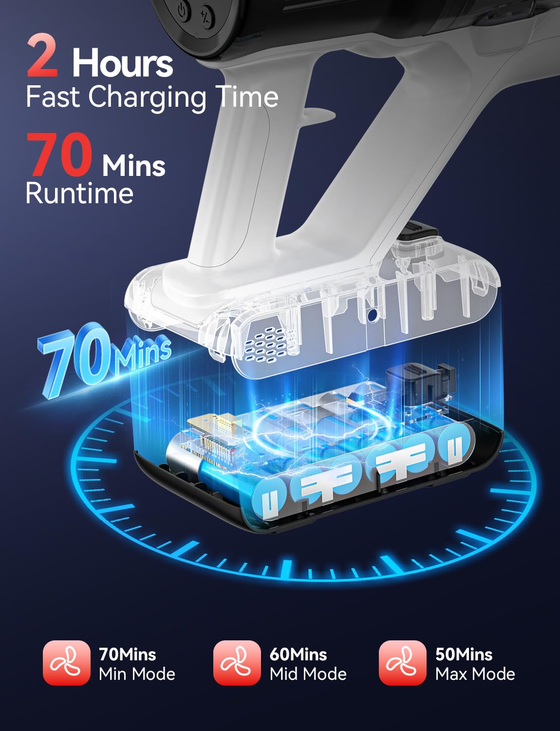 Vacuum delivering up to 70 minutes runtime for full-home cleaning