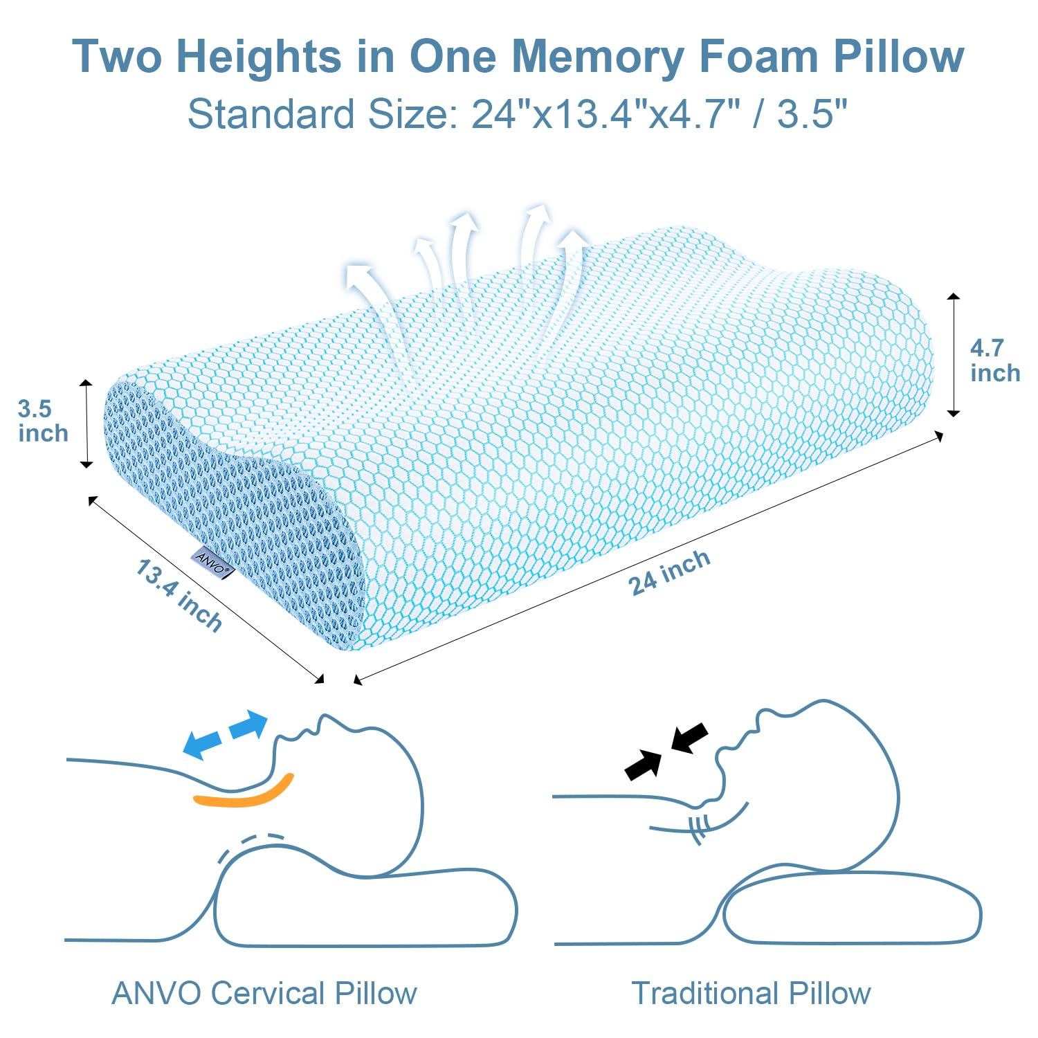 Cervical orthopedic Anvo Memory Foam Pillow detail