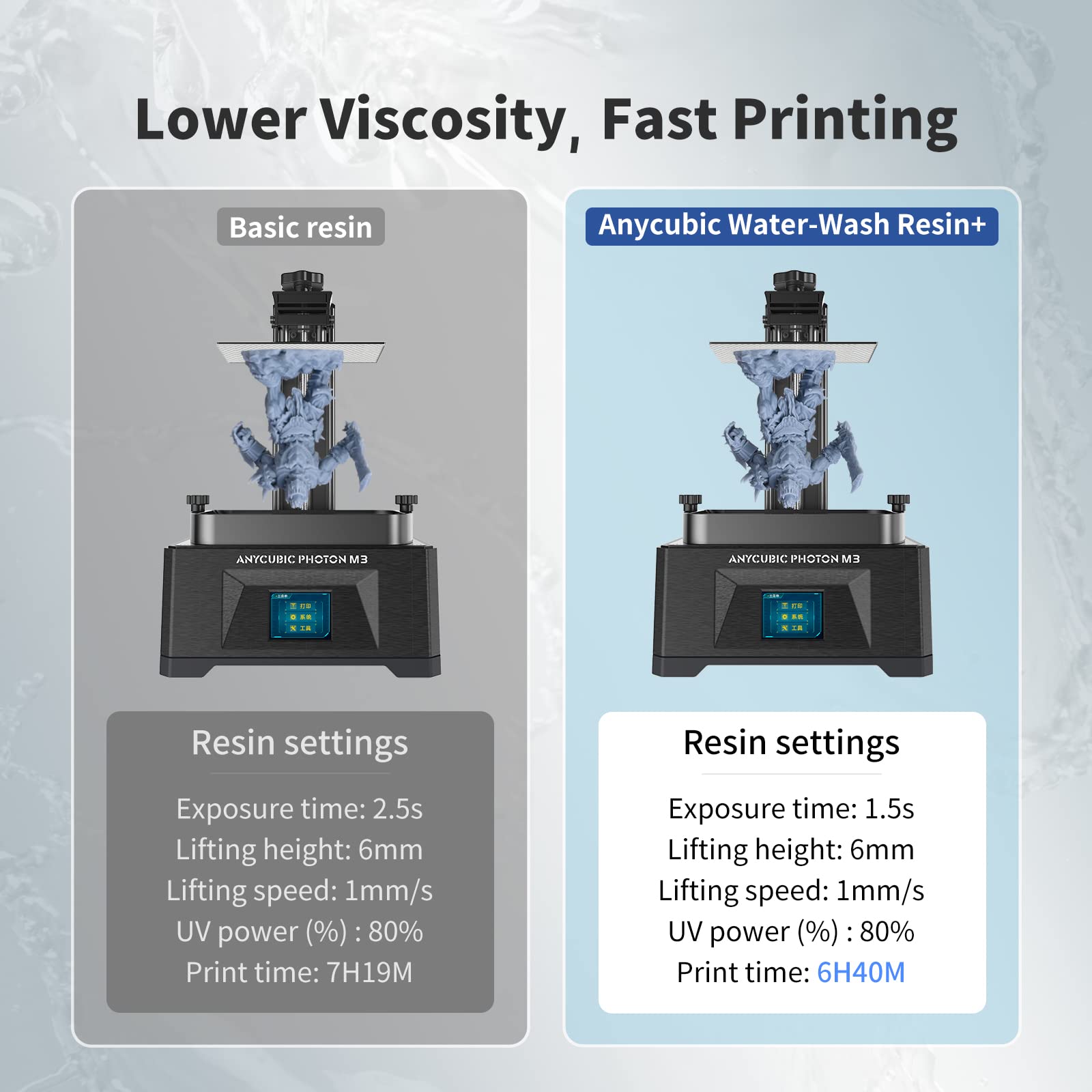 8K-capable printing with ANYCUBIC grey resin 1kg