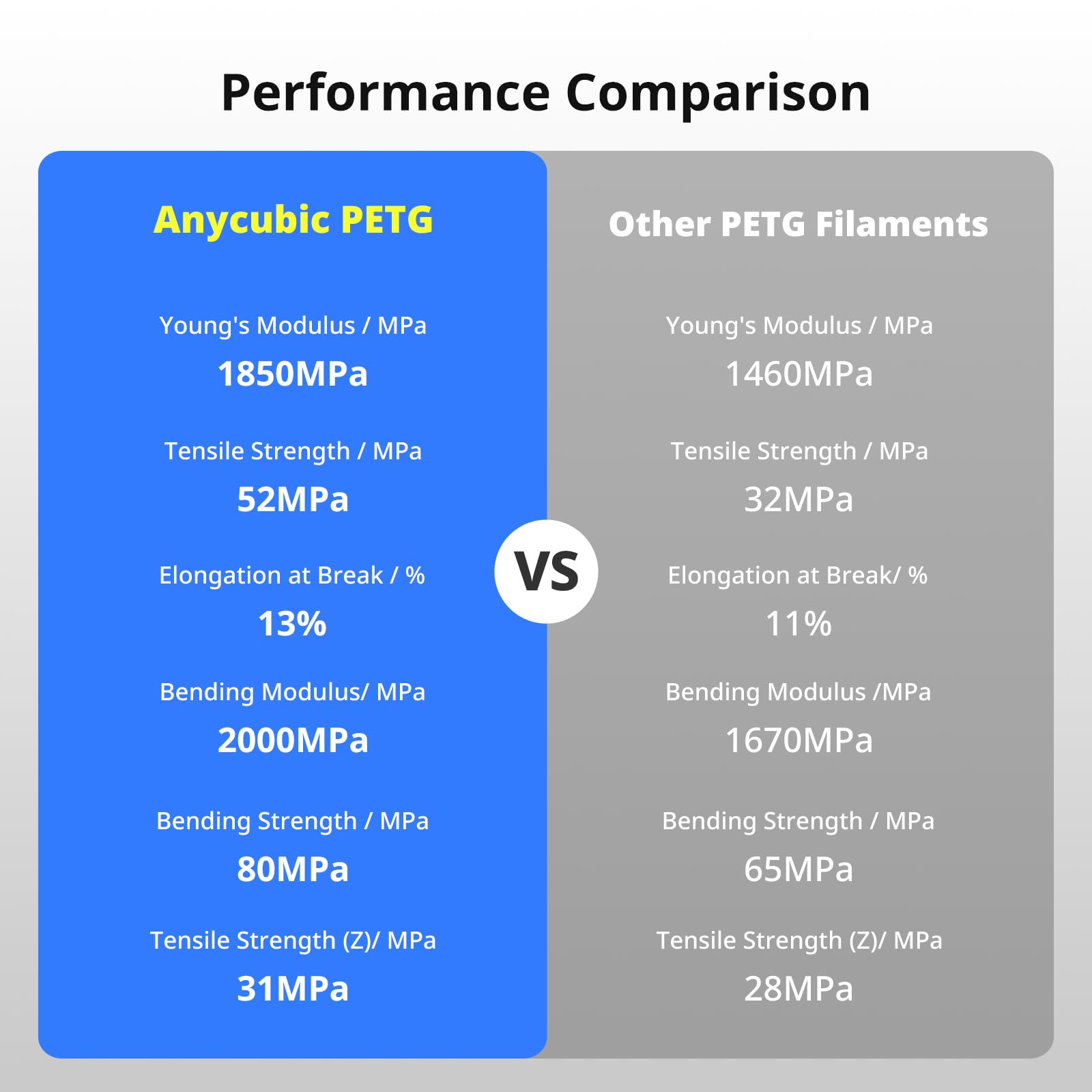 Reusable spool design reduces tangling for PETG filament