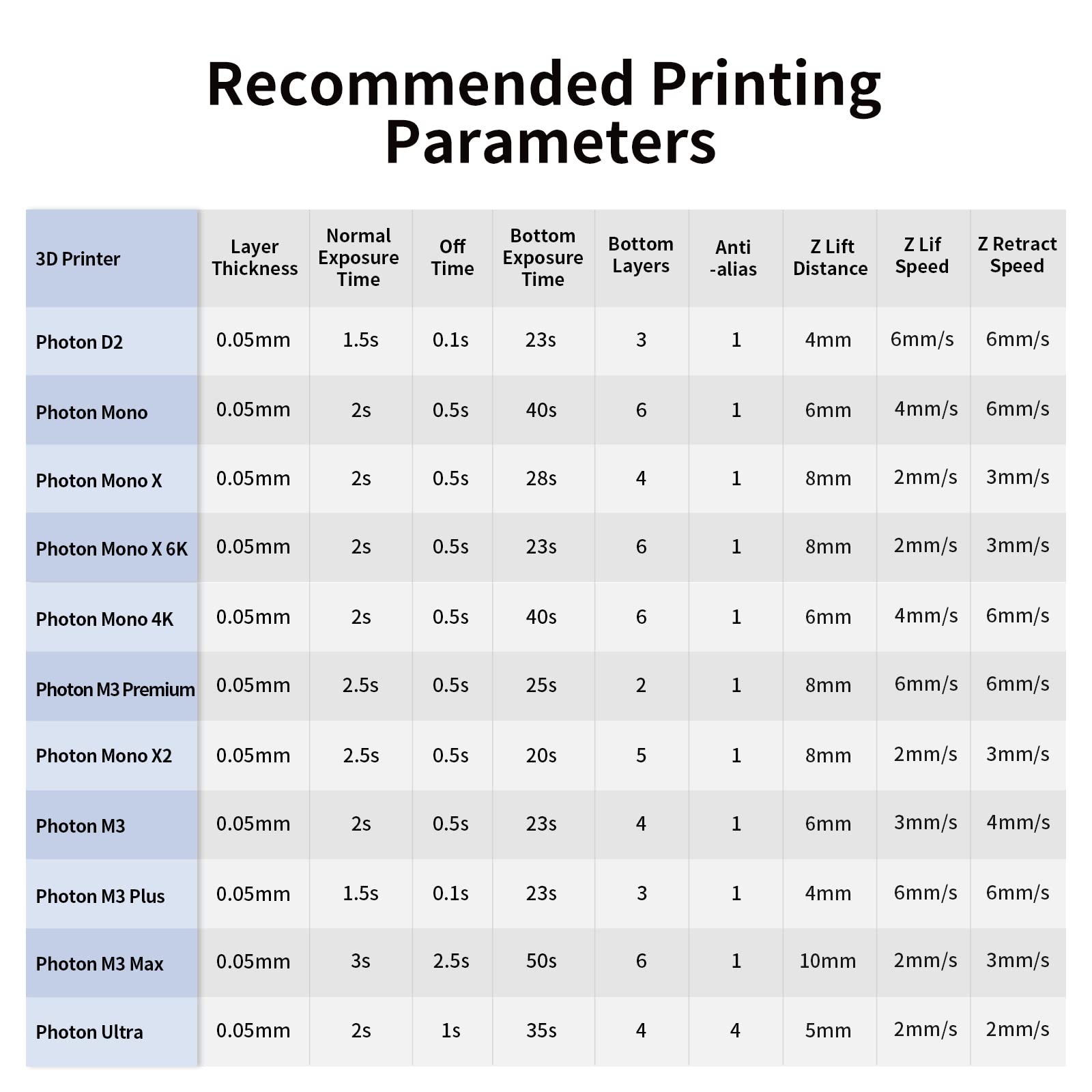 Anycubic resin packaging 1kg Grey for garage kits