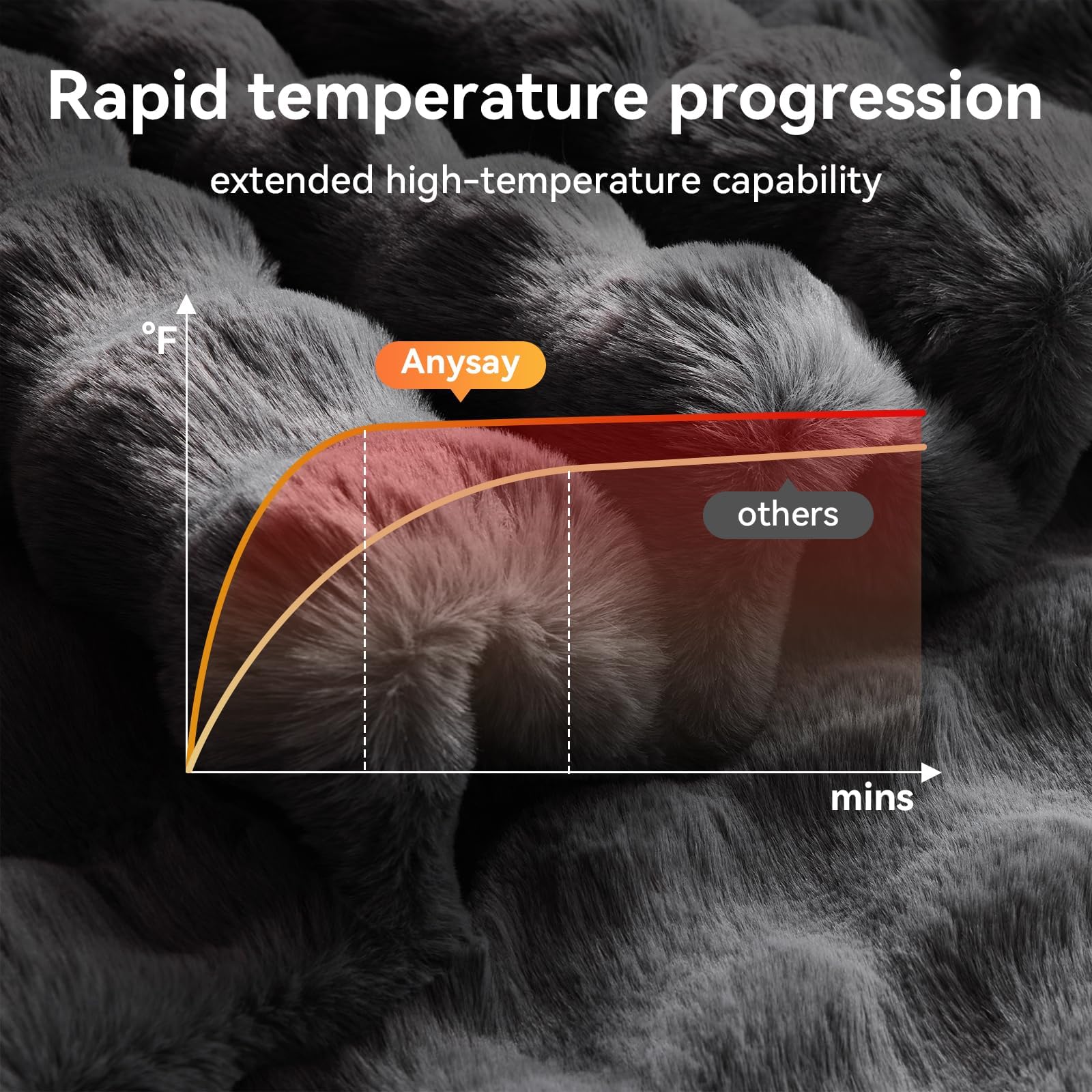 Anysay heated blanket dark grey close up faux rabbit fur