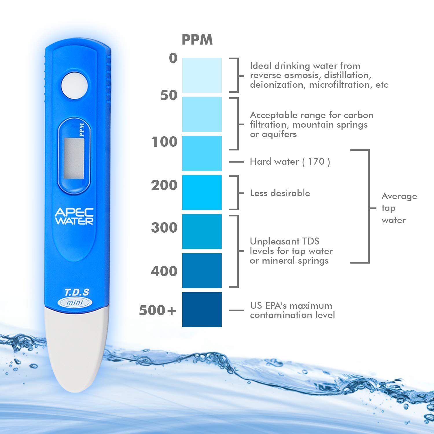 Compact APEC TDS Meter with dimensions 128 mm L x 25 mm W x 20 mm H