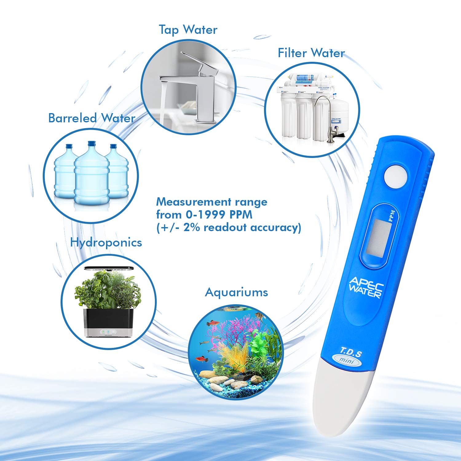 TDS meter used for drinking water testing 0-1999 ppm by APEC