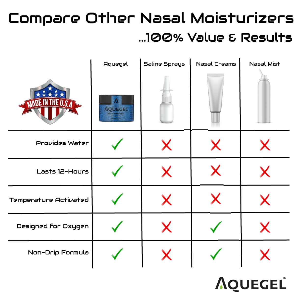 Cannula-compatible formulation for oxygen therapy devices