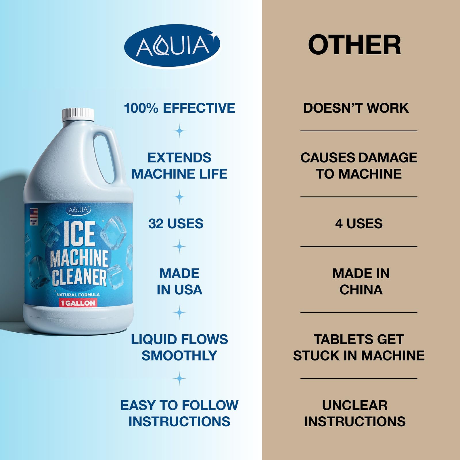 Aquia compatible with all ice machine brands label