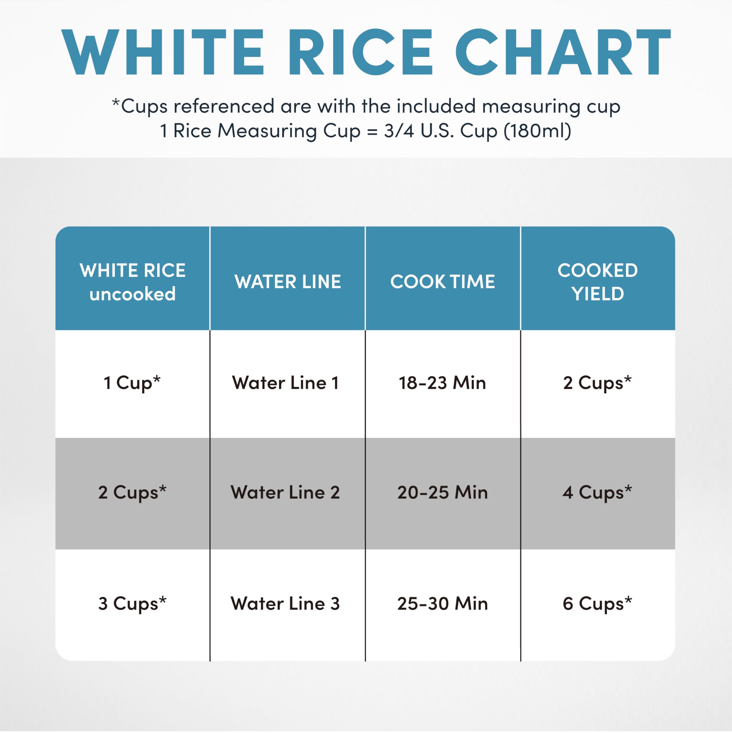 1.5-quart pot Aroma CoreCoat rice cooker