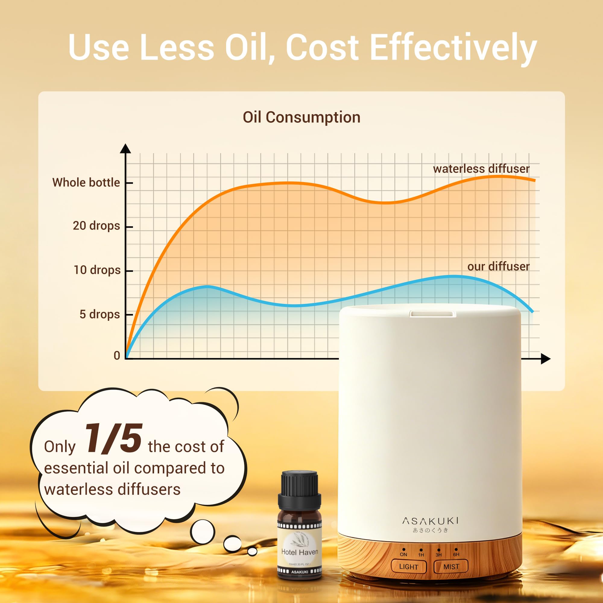 ASAKUKI diffuser 8 hour runtime