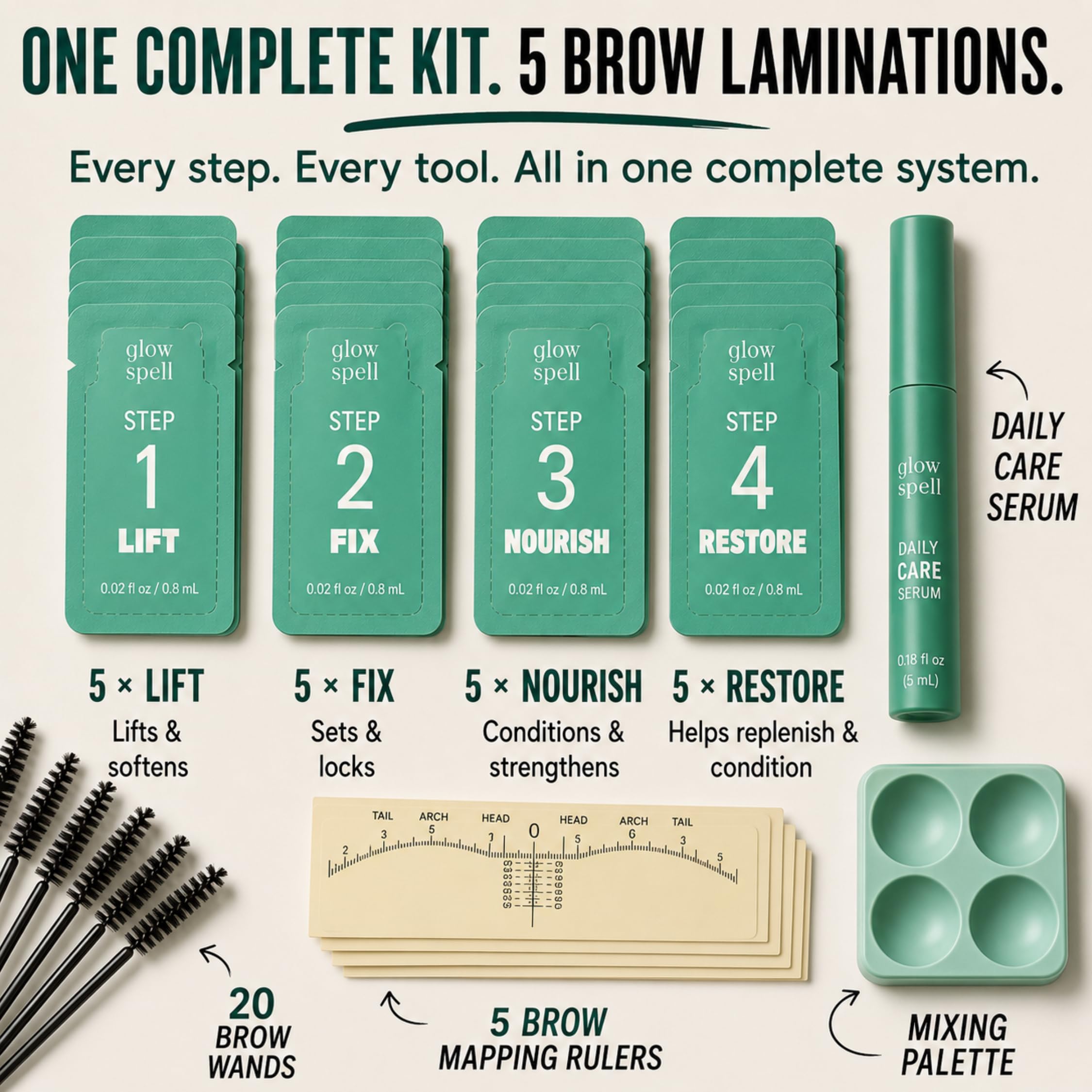 Mapping rulers included with Glow Spell brow lamination kit