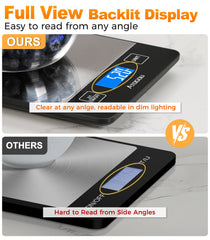 Atogou scale wide view display angled view