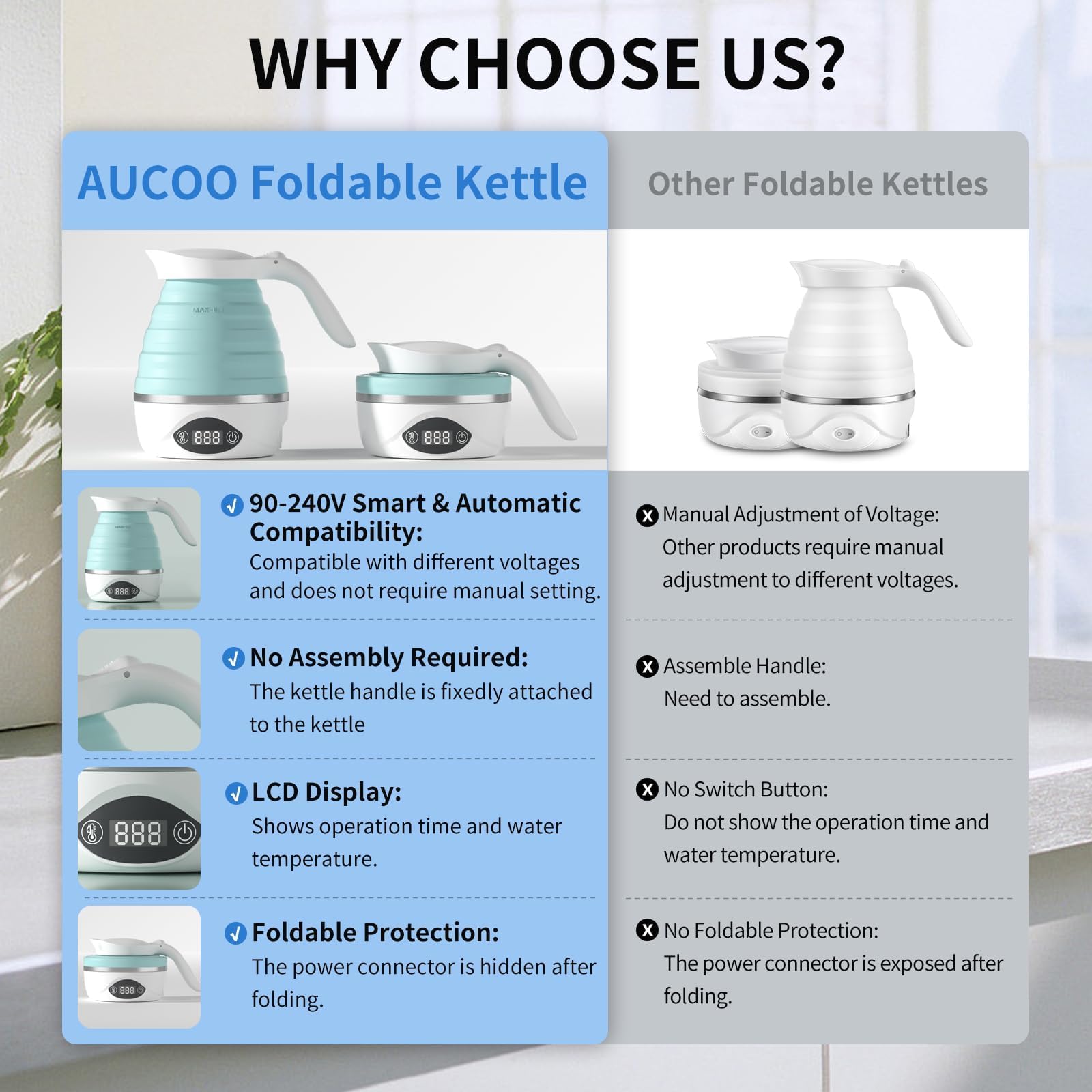 LCD temperature display on AUCOO travel kettle