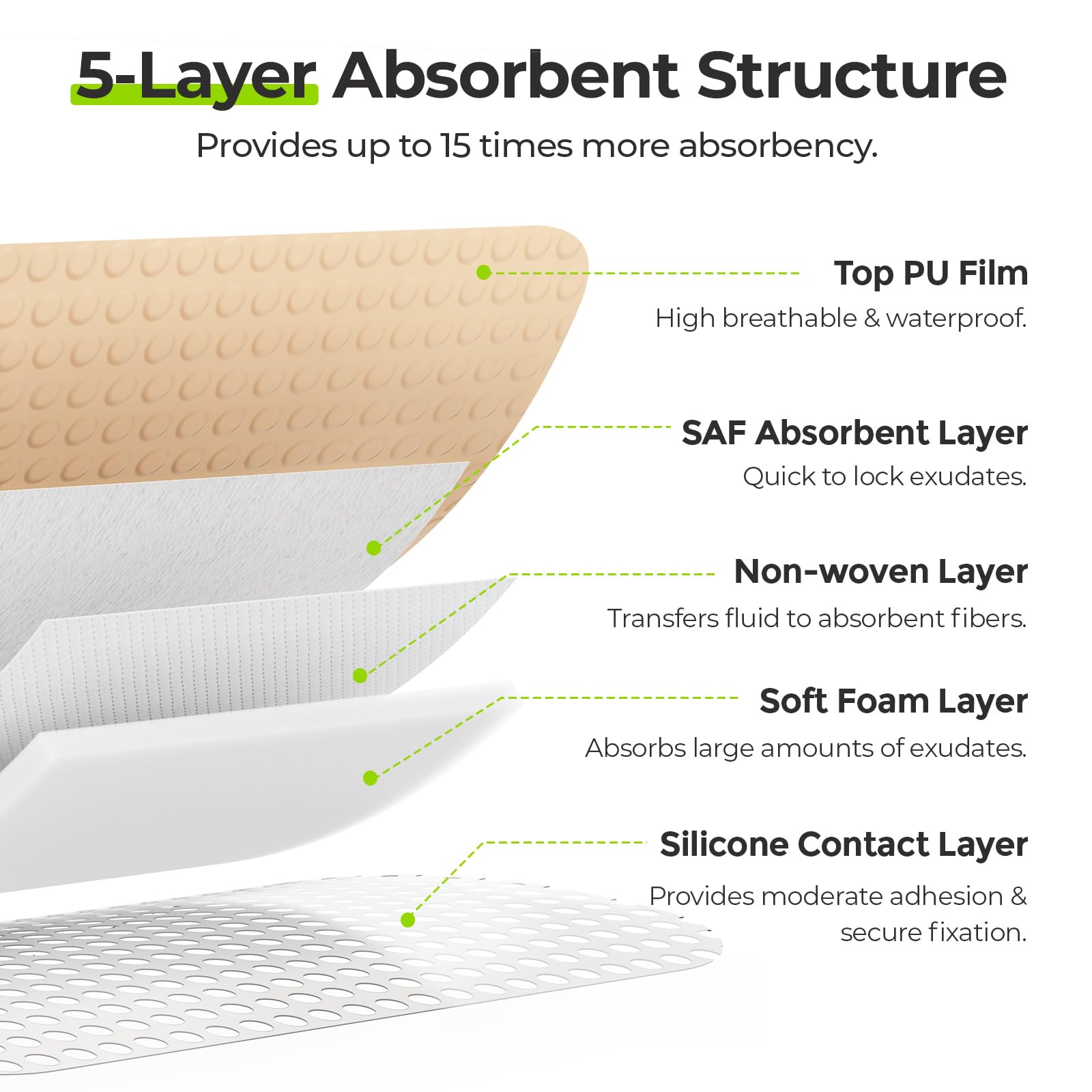 3x3 silicone foam dressing breathable waterproof PU film