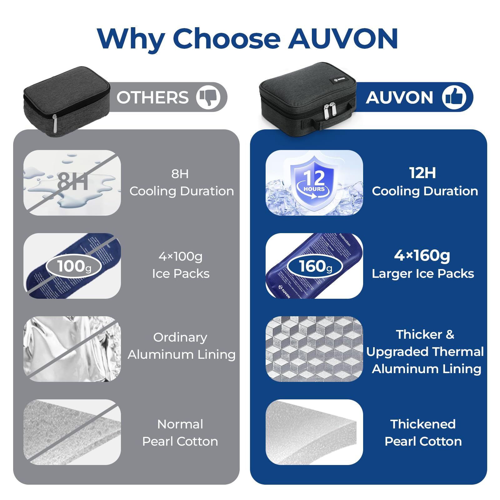 Portable insulin cooler travel case by AUVON
