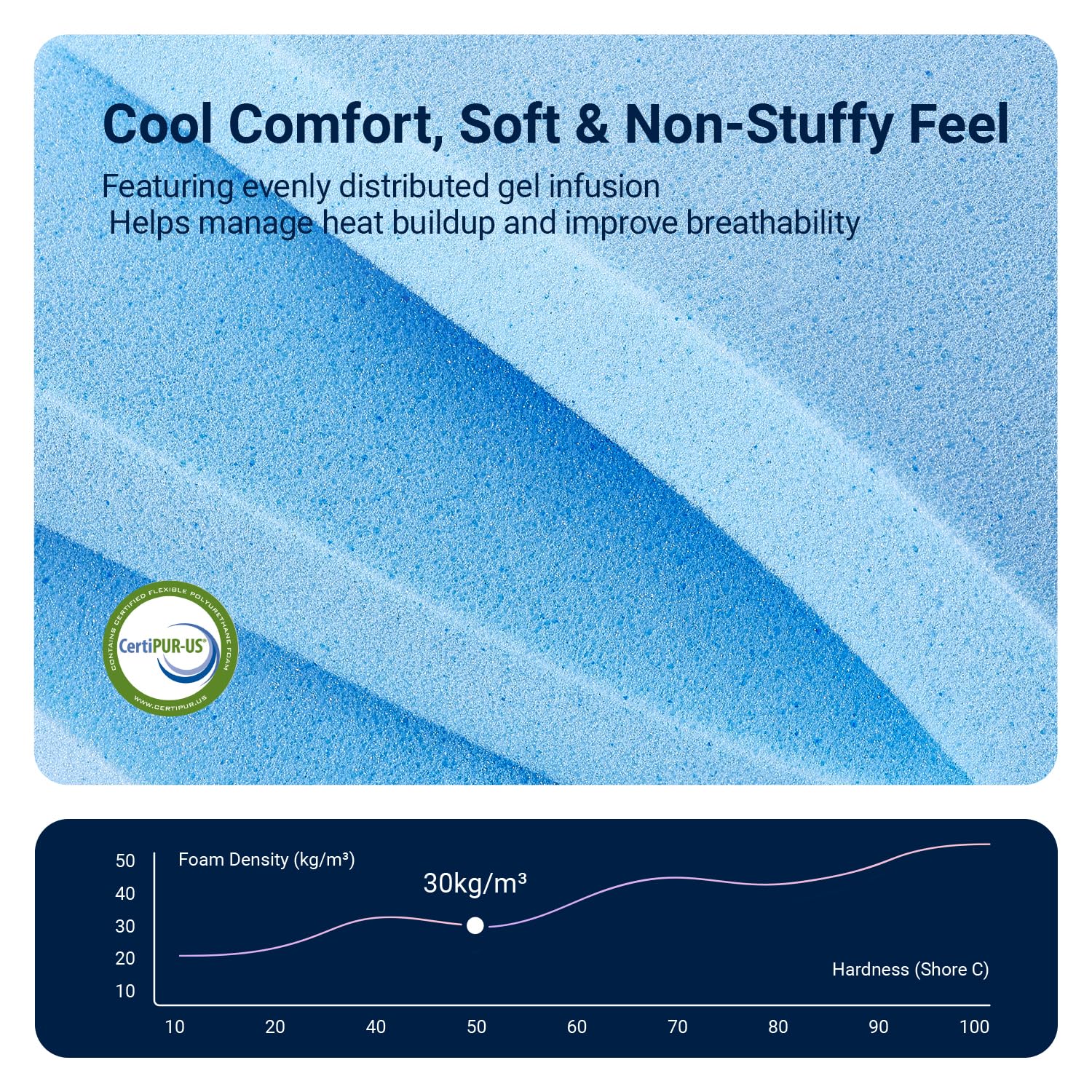 OEKO-TEX certified cover on Avenco twin xl mattress