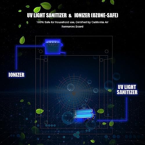Large room purifier suitable for up to 2160 sq ft in home
