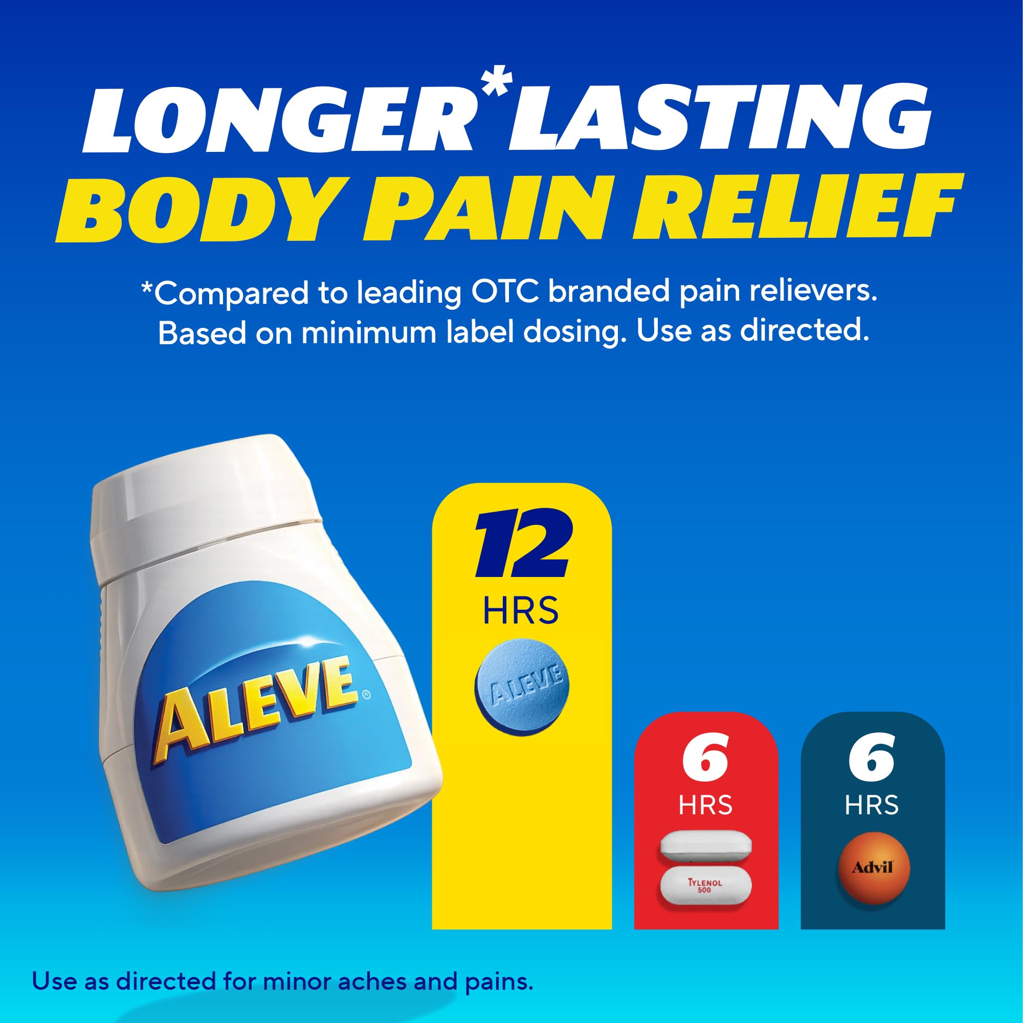 Close up of back pain relief tablets in small round form