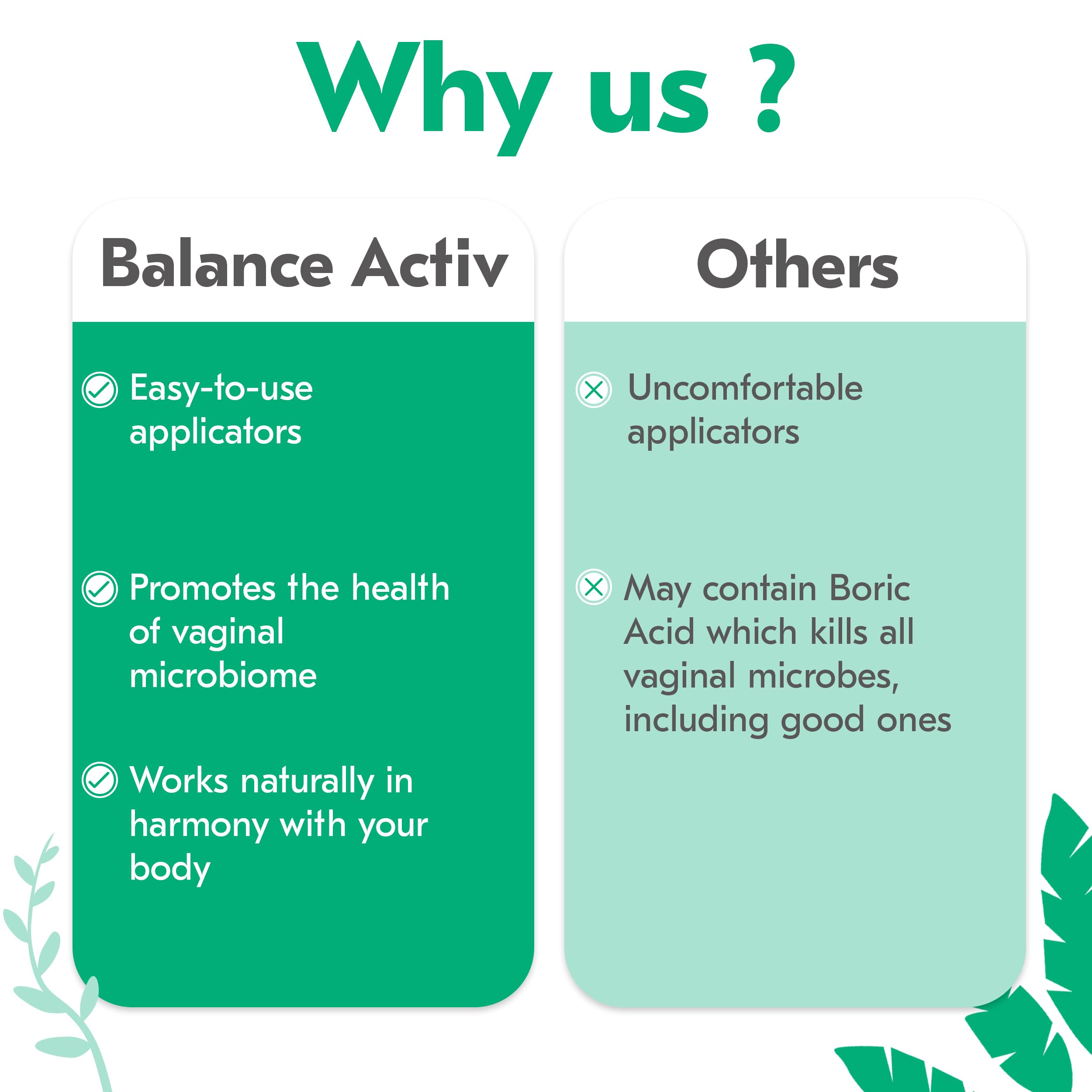 Vaginal odor relief gel Balance Activ product packaging