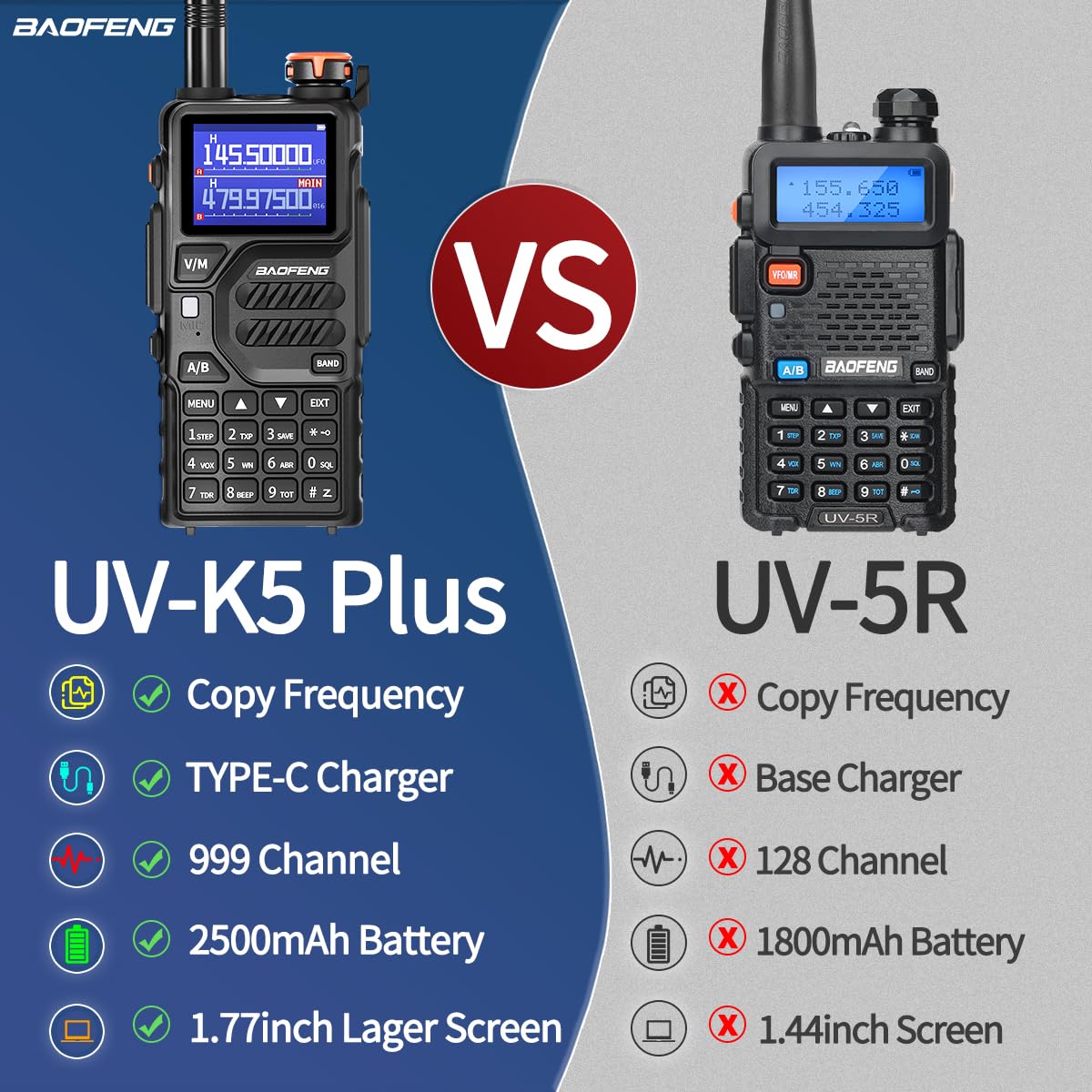Long antenna for BAOFENG K5PLUS radio