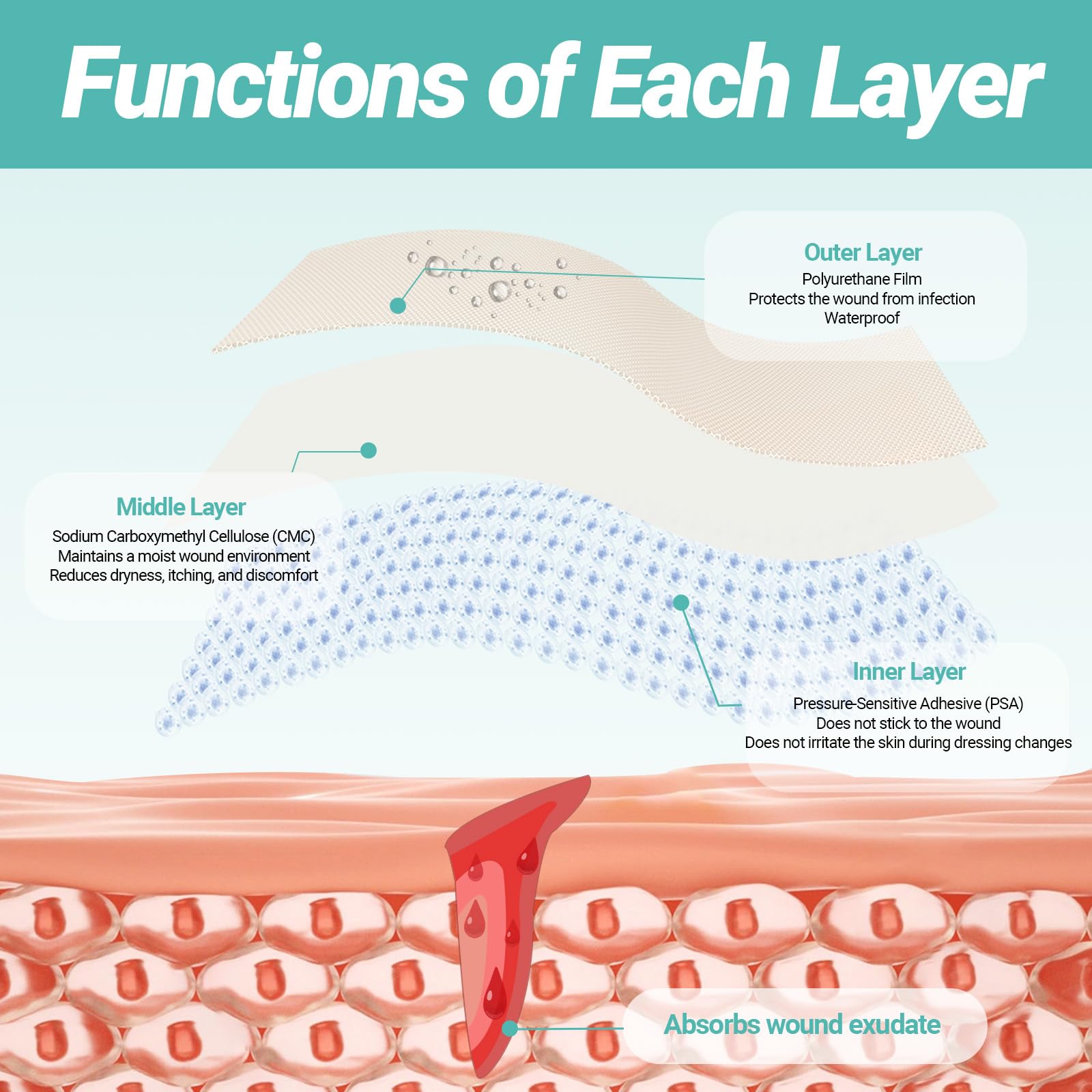 Latex-free hydrocolloid patch suitable for sensitive skin