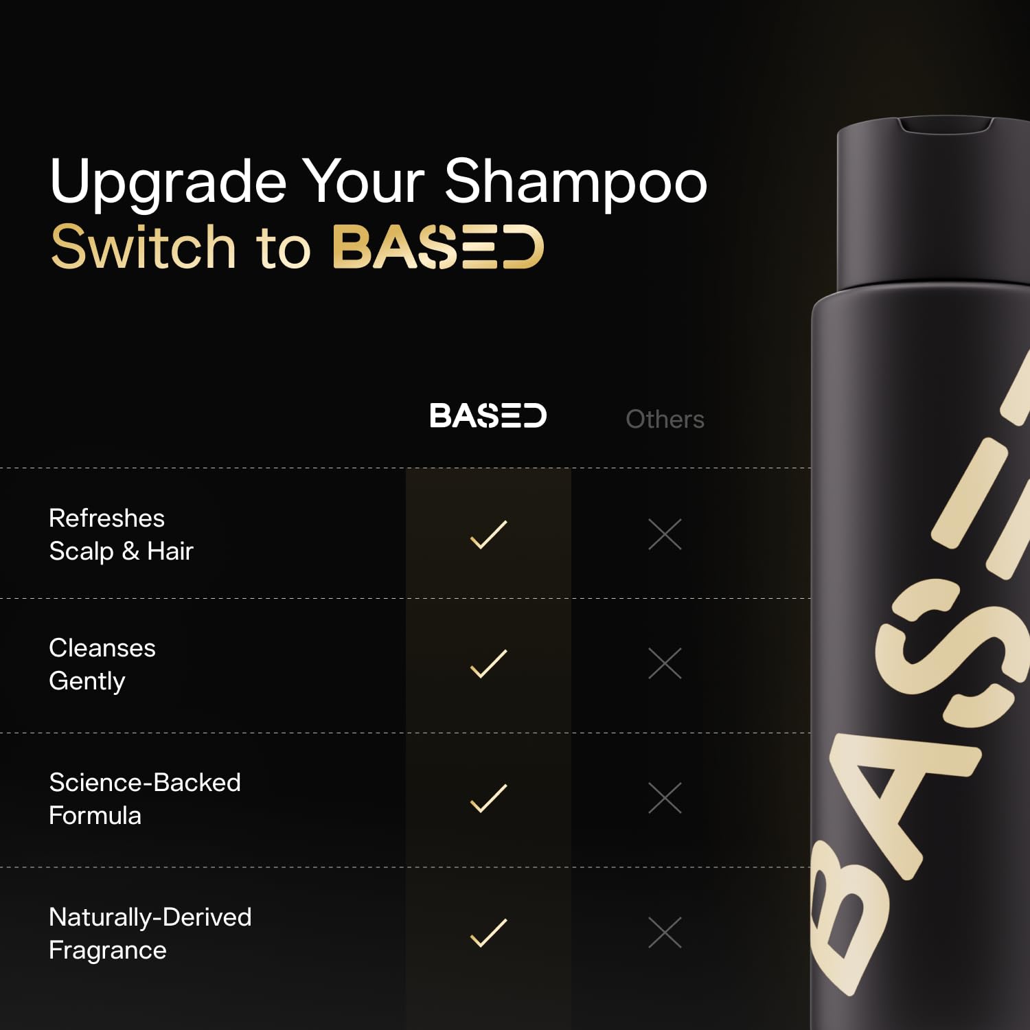 BASED Shampoo for Men sulfate-free packaging