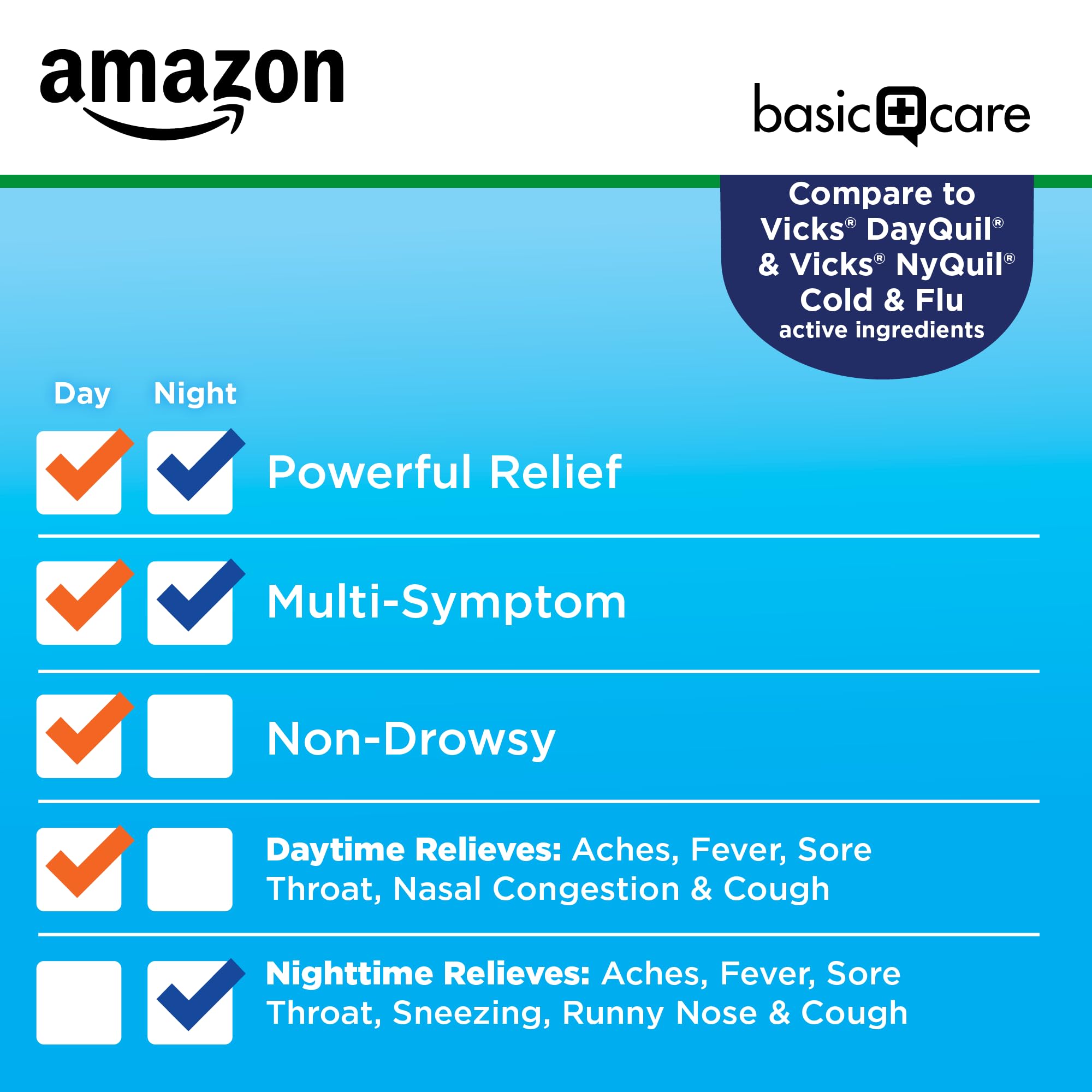 Basic Care Cold and Flu Relief 48 count bottle label